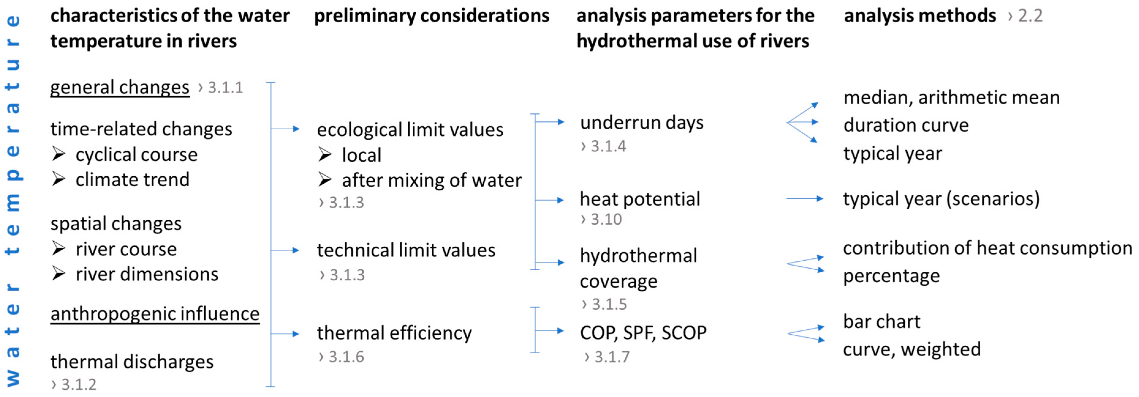 Energies 17 00036 g007