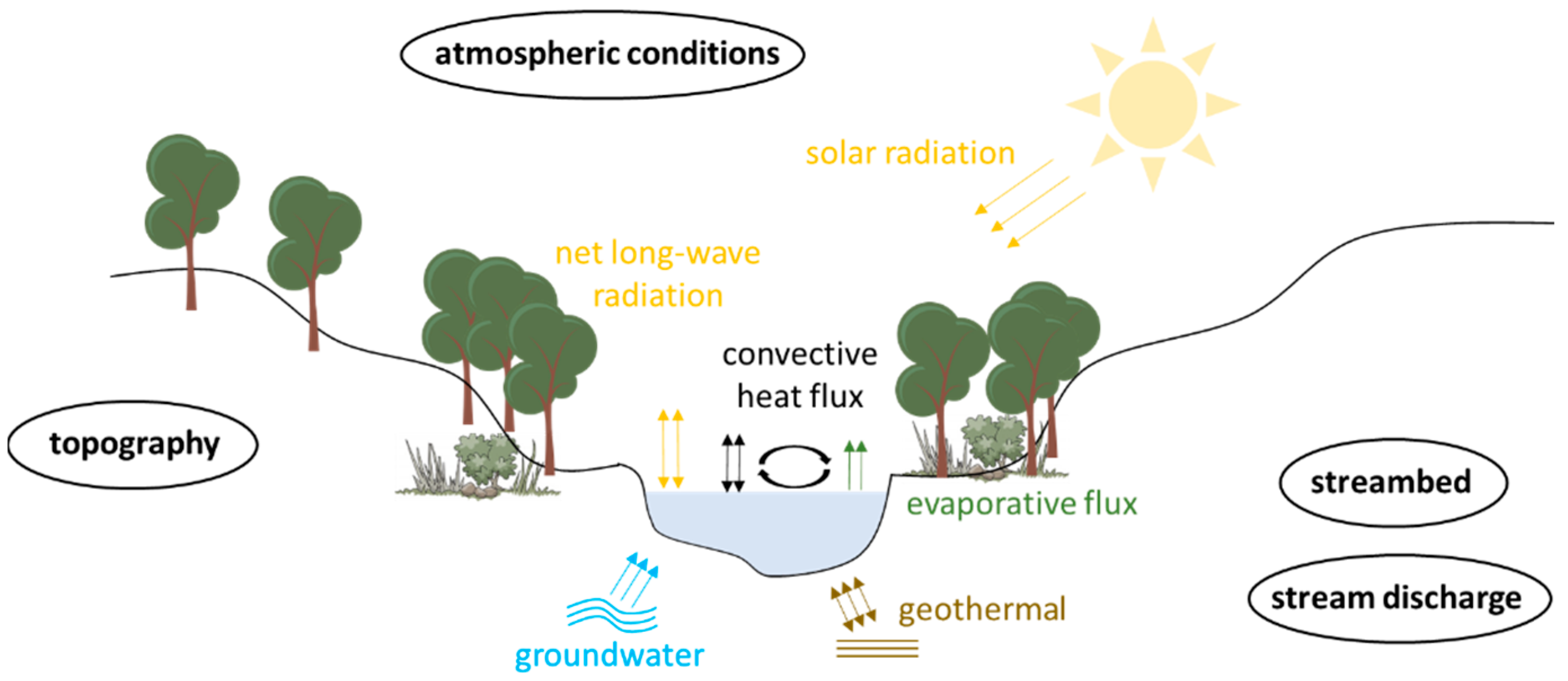 Energies 17 00036 g008