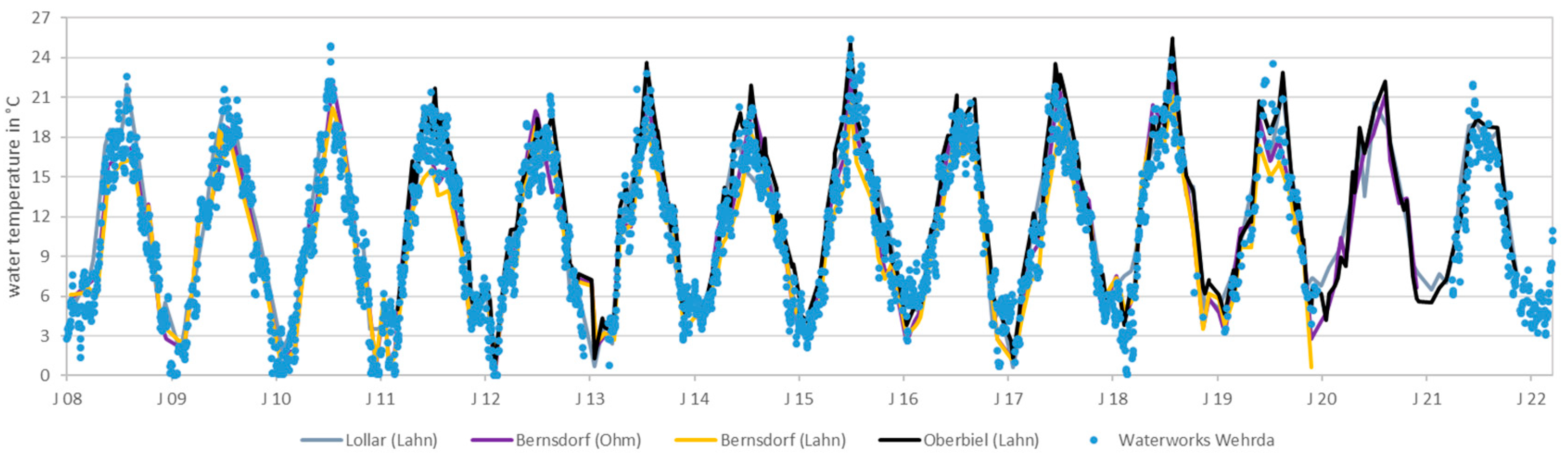 Energies 17 00036 g010
