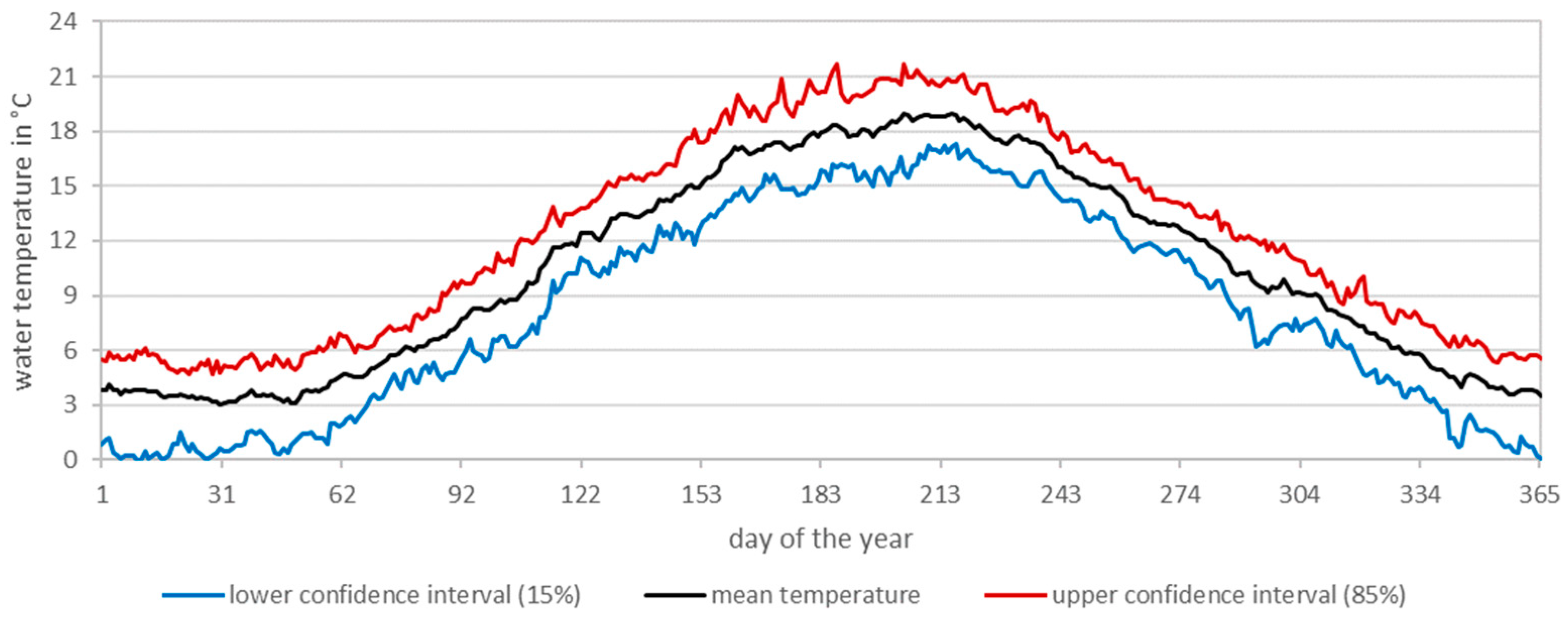 Energies 17 00036 g012