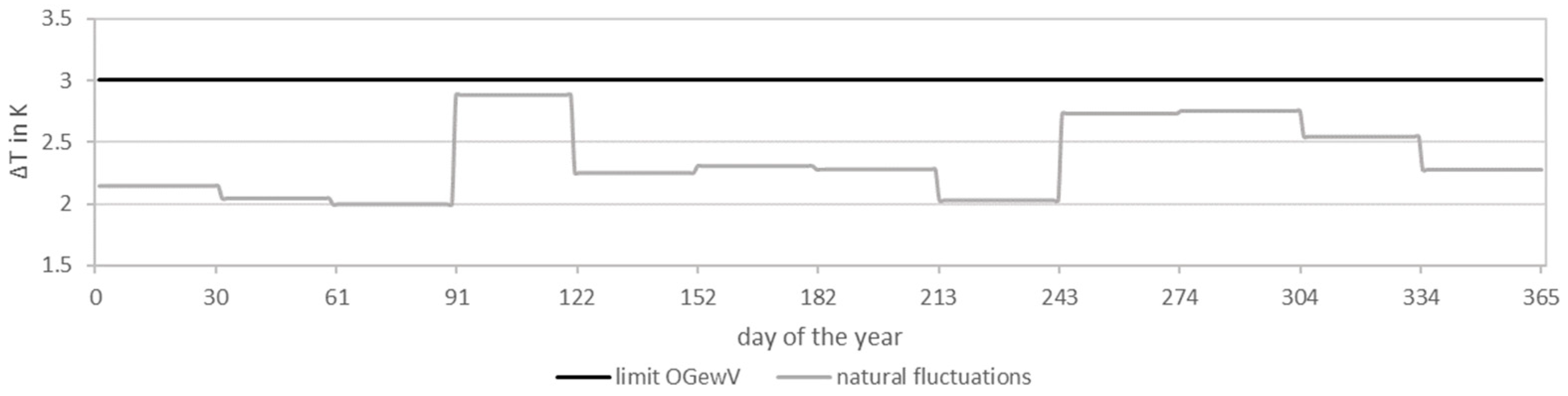 Energies 17 00036 g013