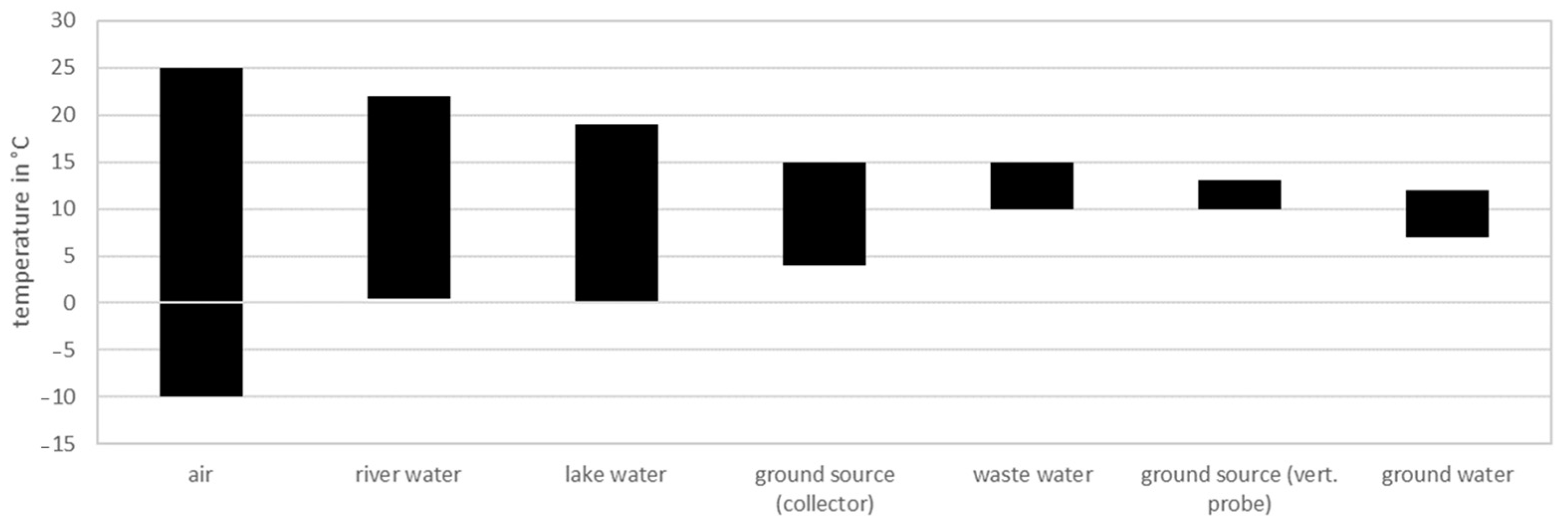 Energies 17 00036 g016