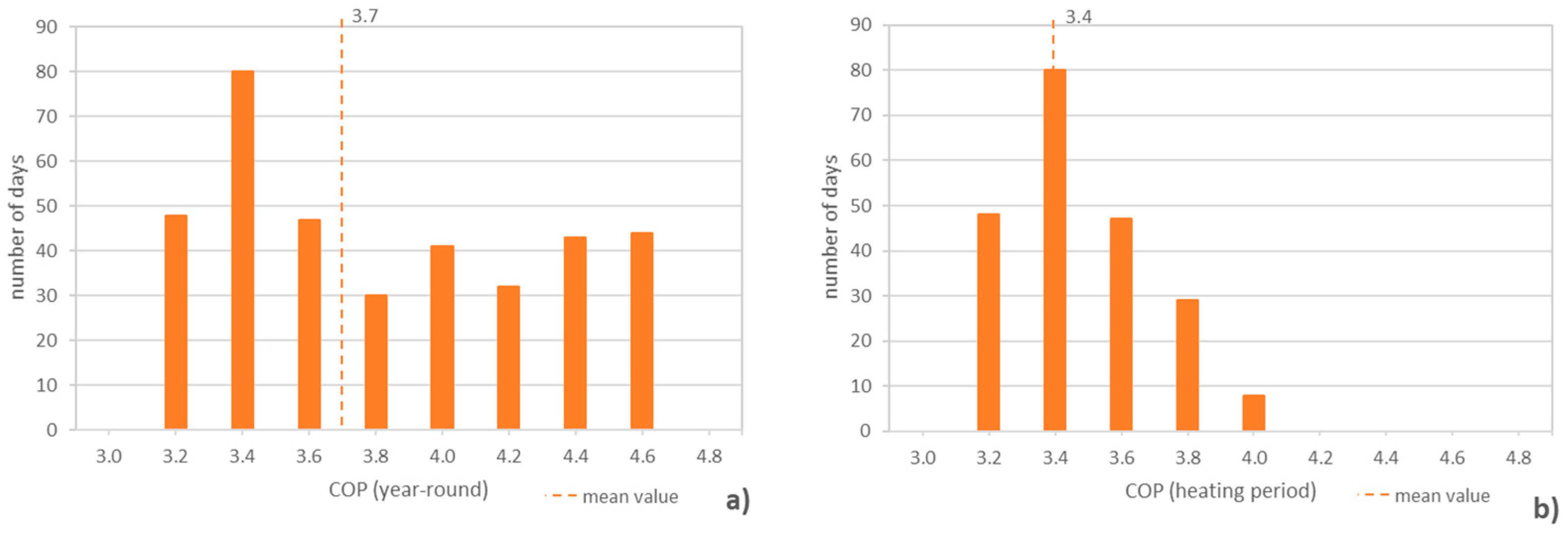 Energies 17 00036 g017