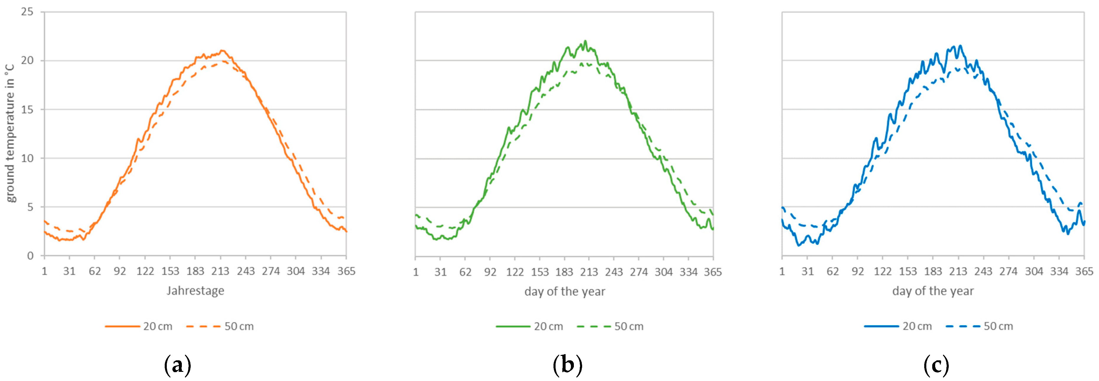 Energies 17 00036 g025