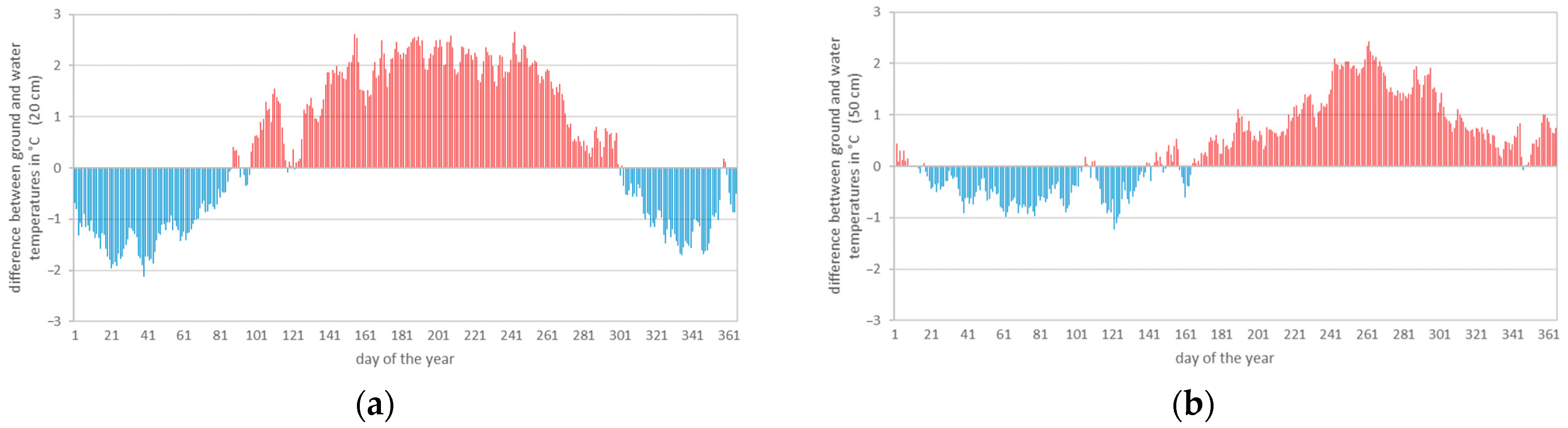 Energies 17 00036 g026