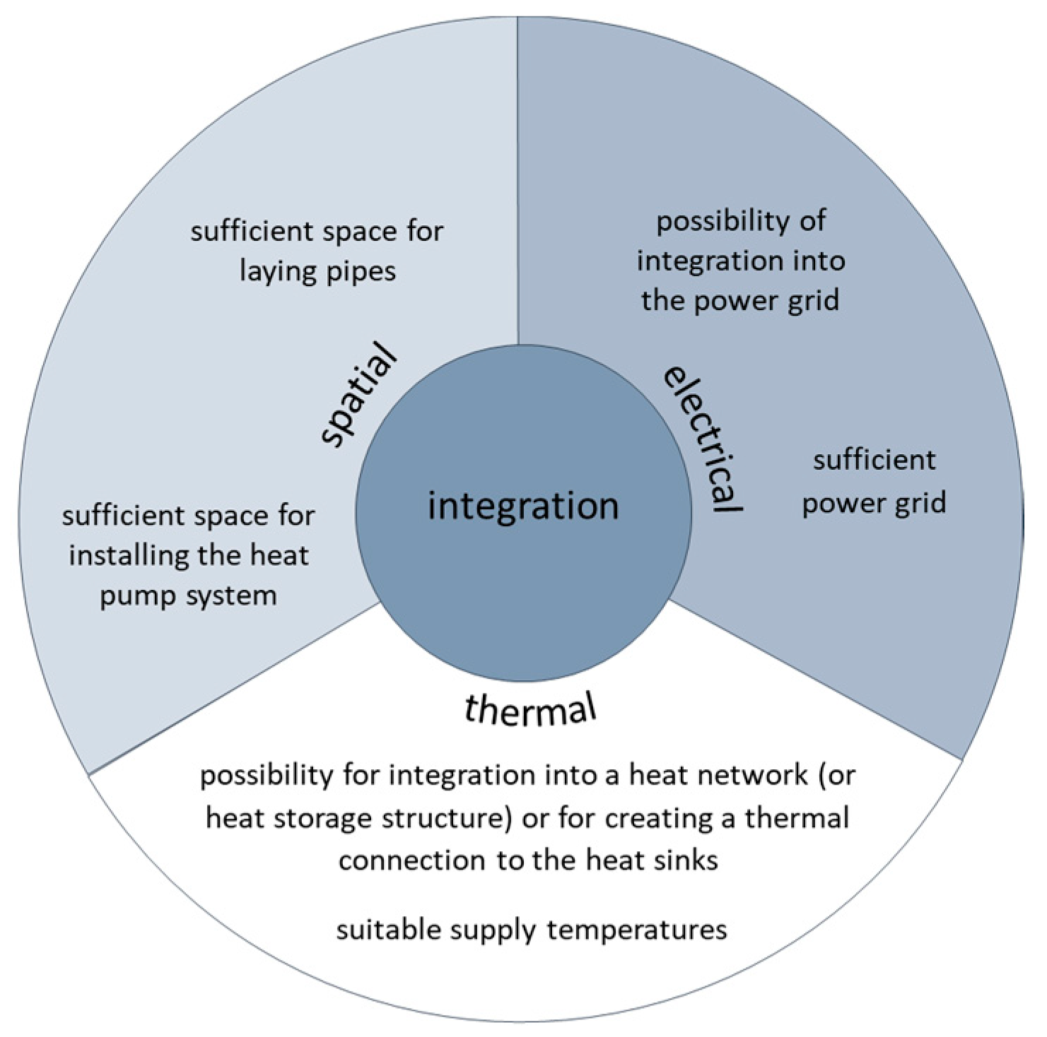 Energies 17 00036 g027
