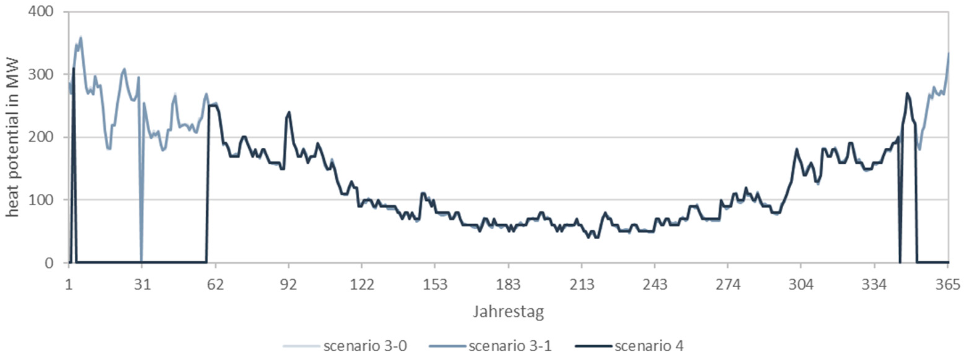 Energies 17 00036 g028