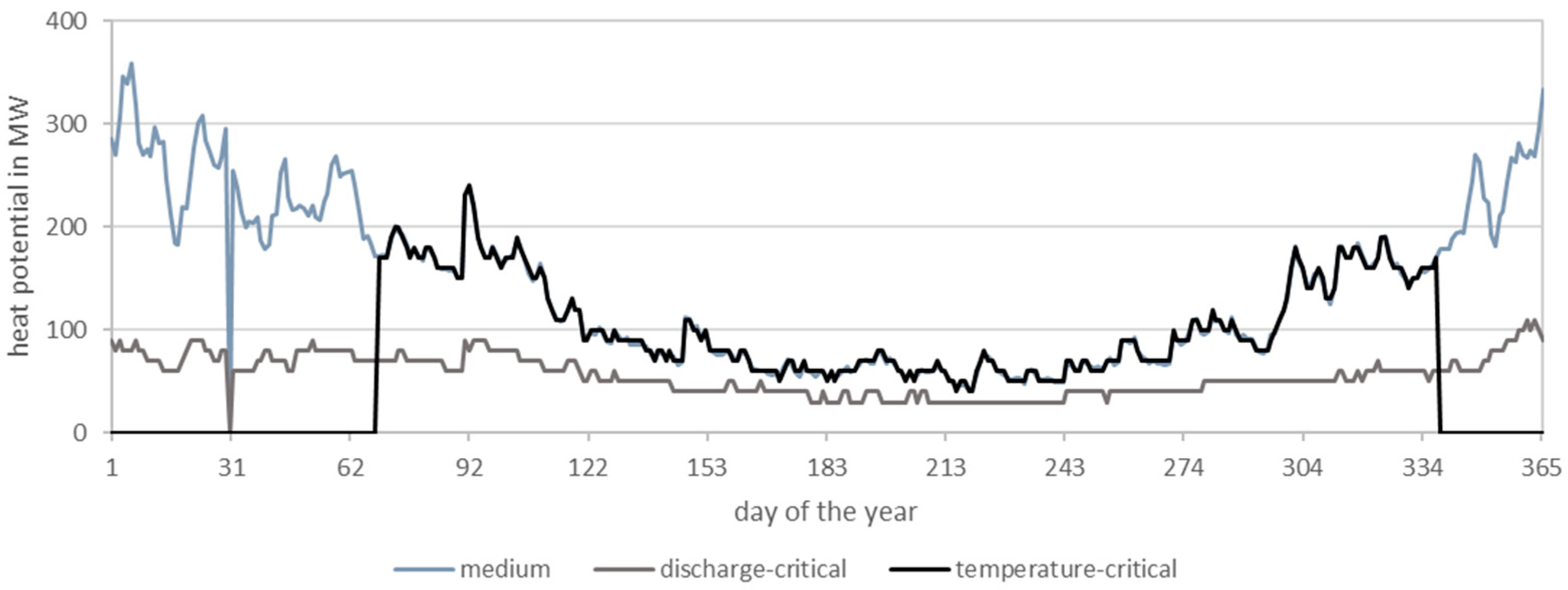 Energies 17 00036 g029