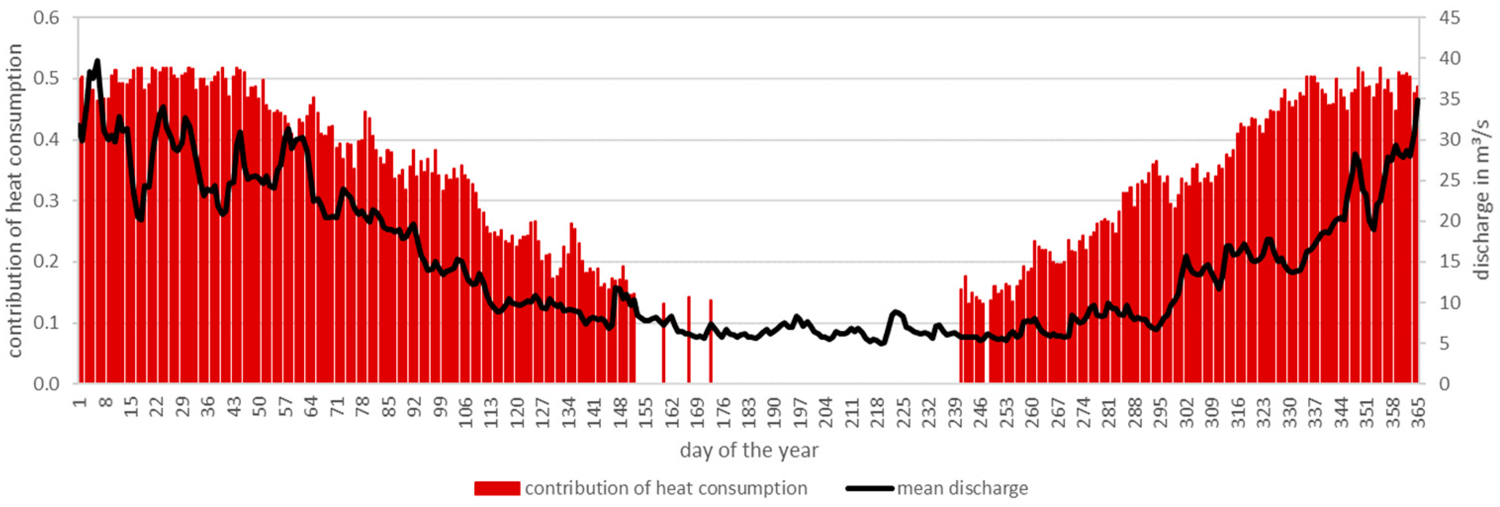 Energies 17 00036 g030