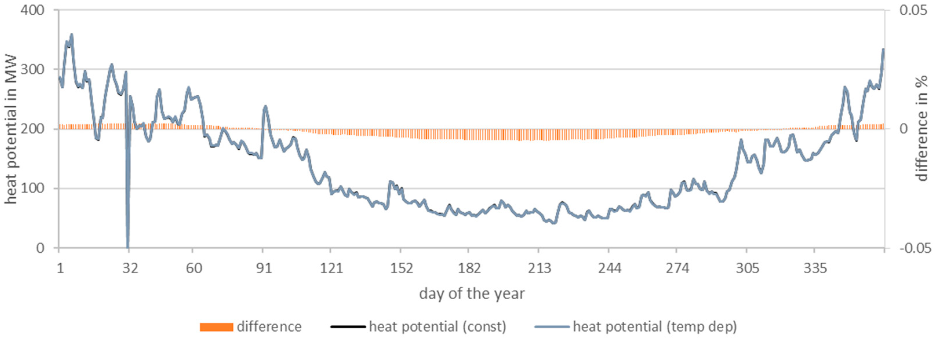 Energies 17 00036 g031