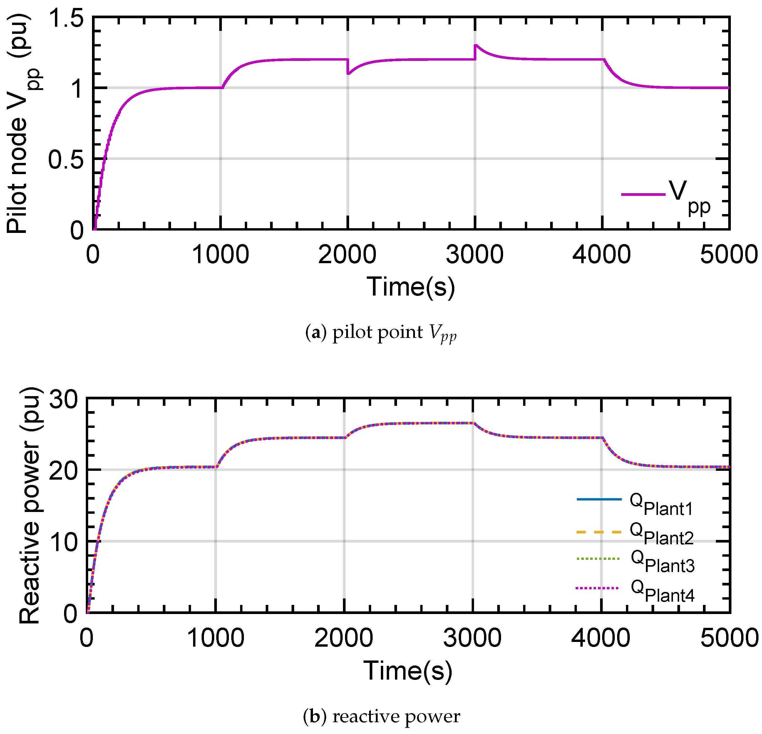 Energies 17 00037 g004