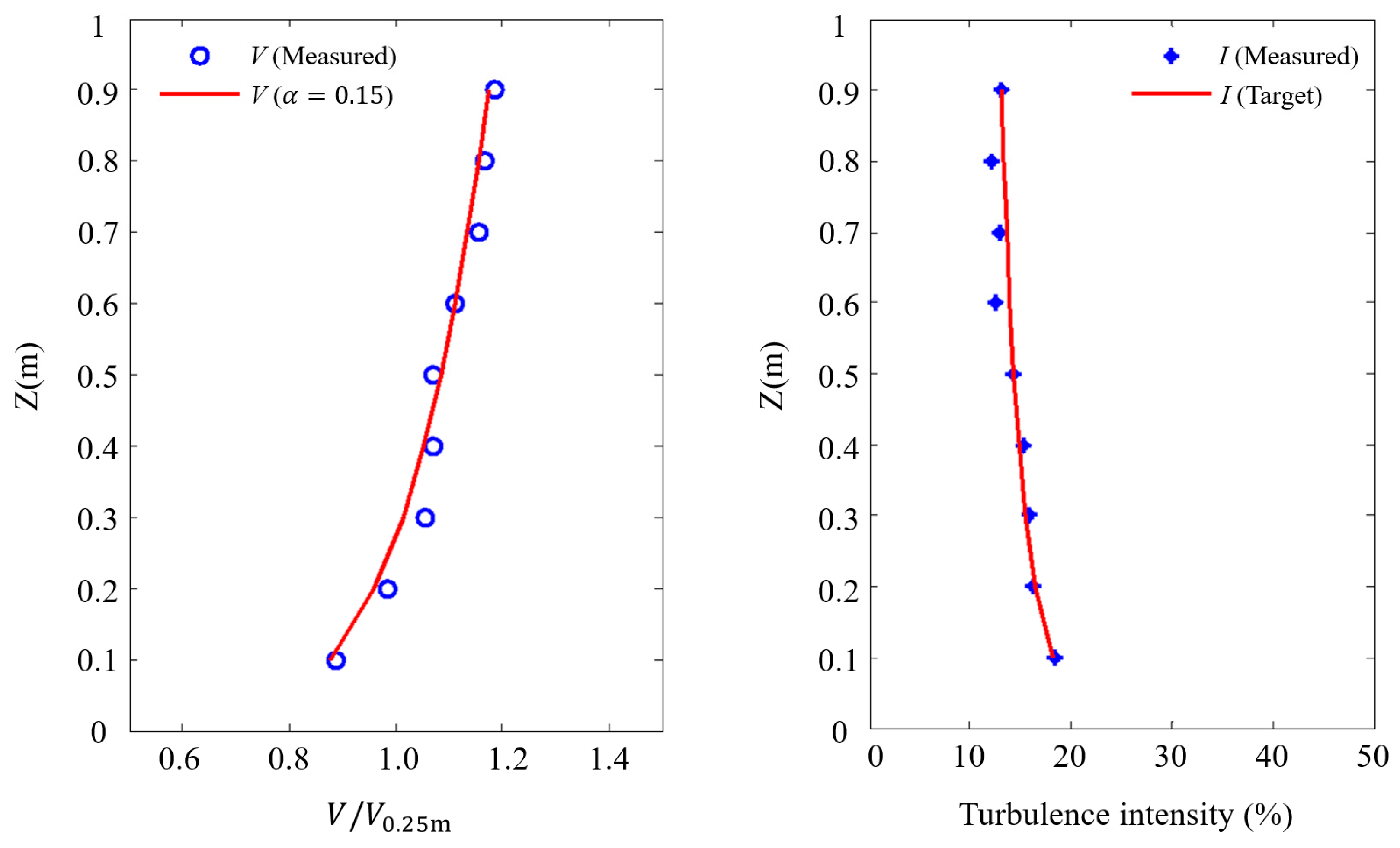 Energies 17 00038 g005