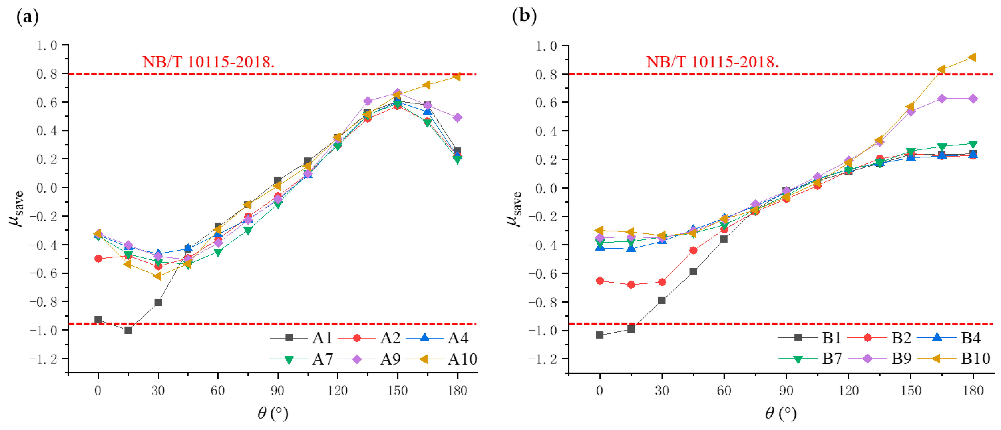 Energies 17 00038 g010
