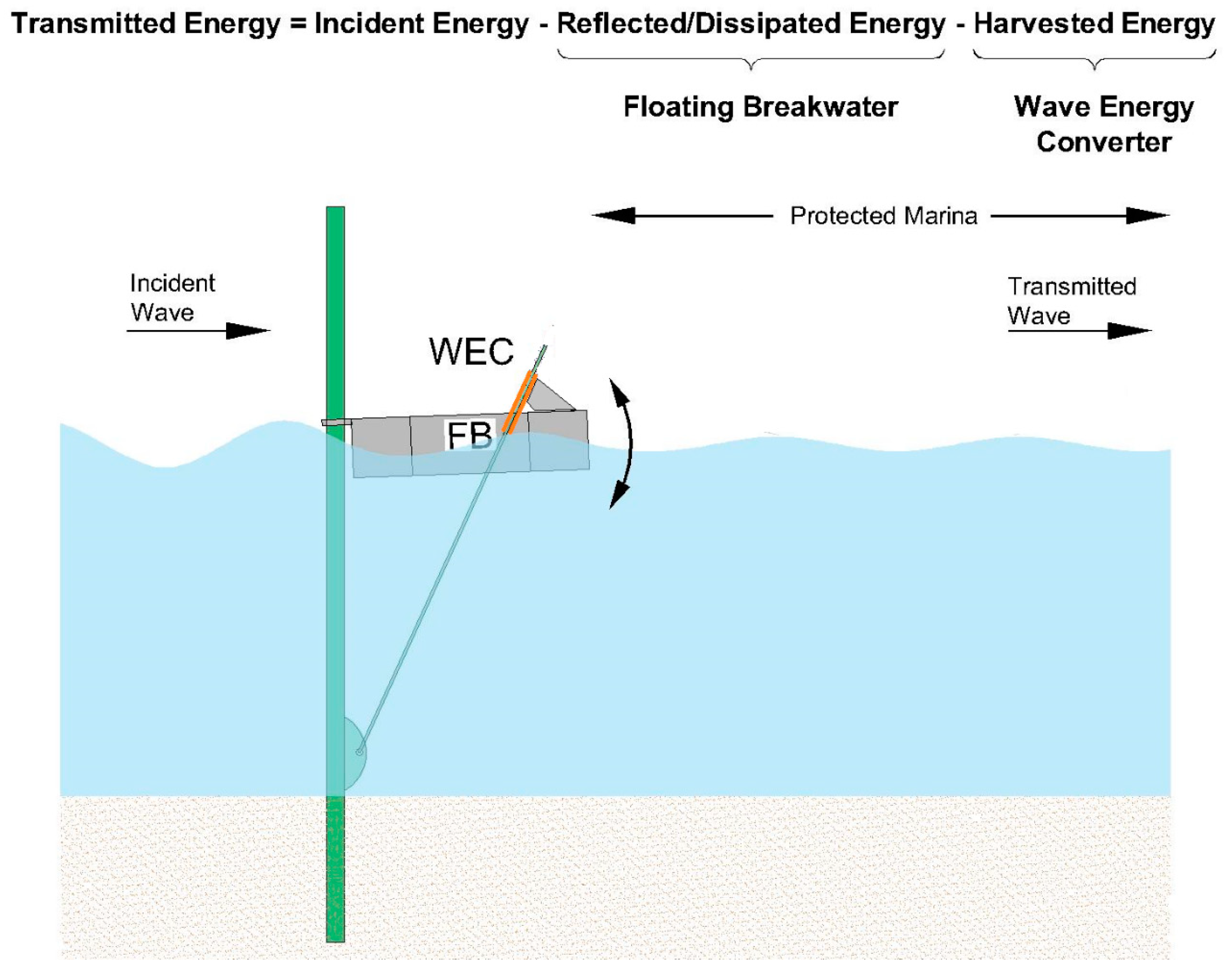 Energies Free FullText Experimental Investigation of a Hybrid