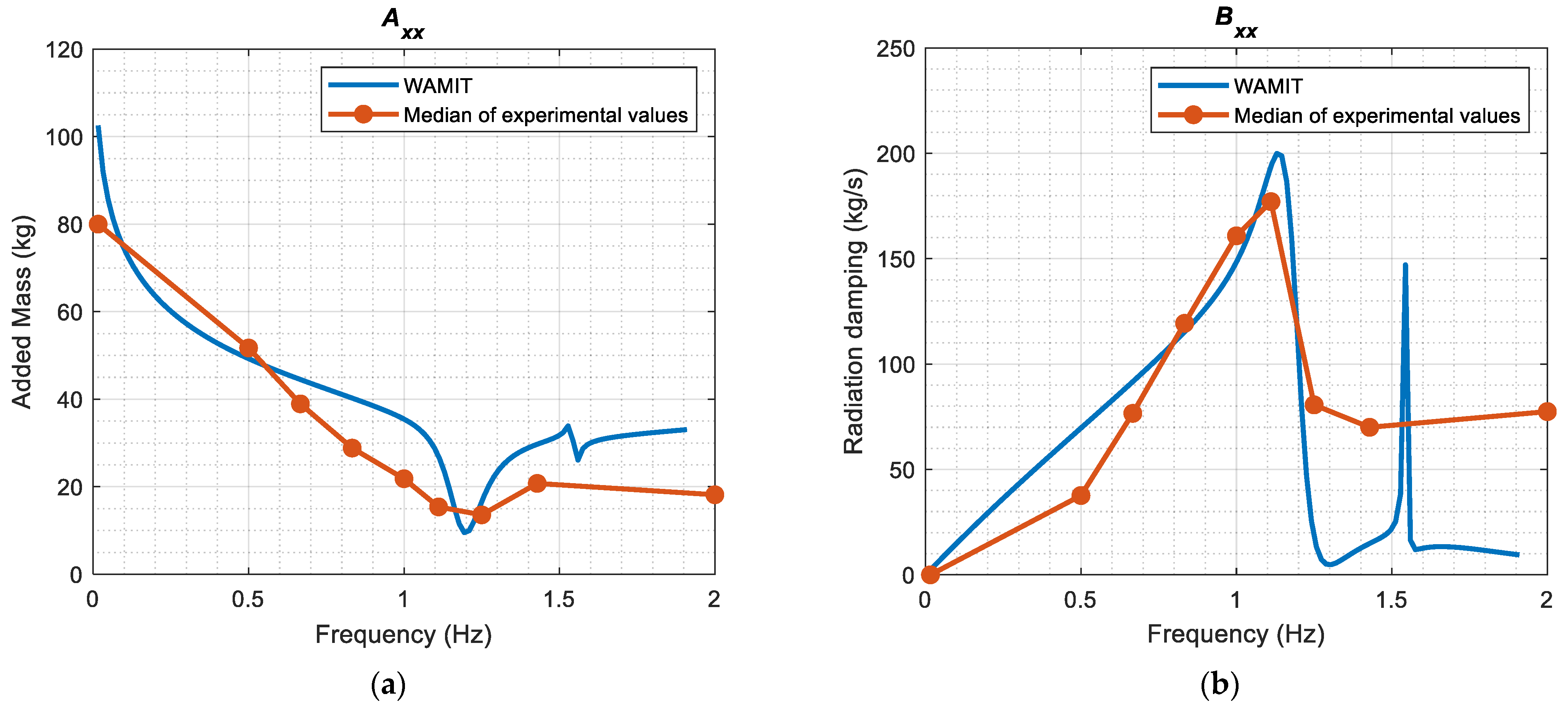 Energies 17 00040 g012