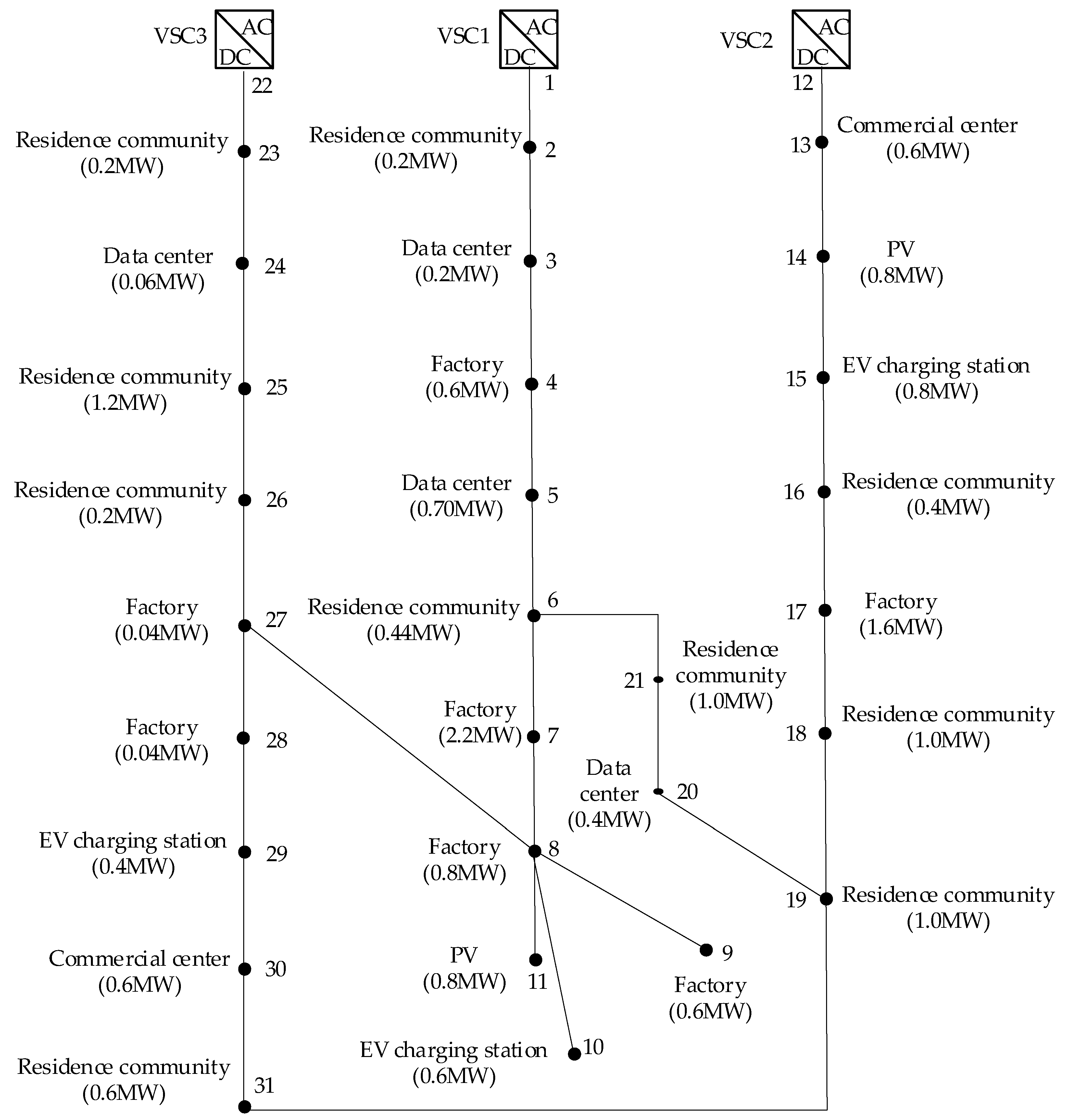 Energies 17 00041 g011