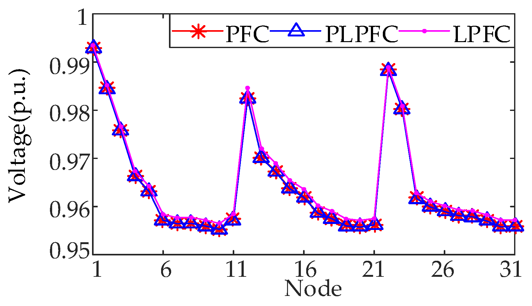Energies 17 00041 g012