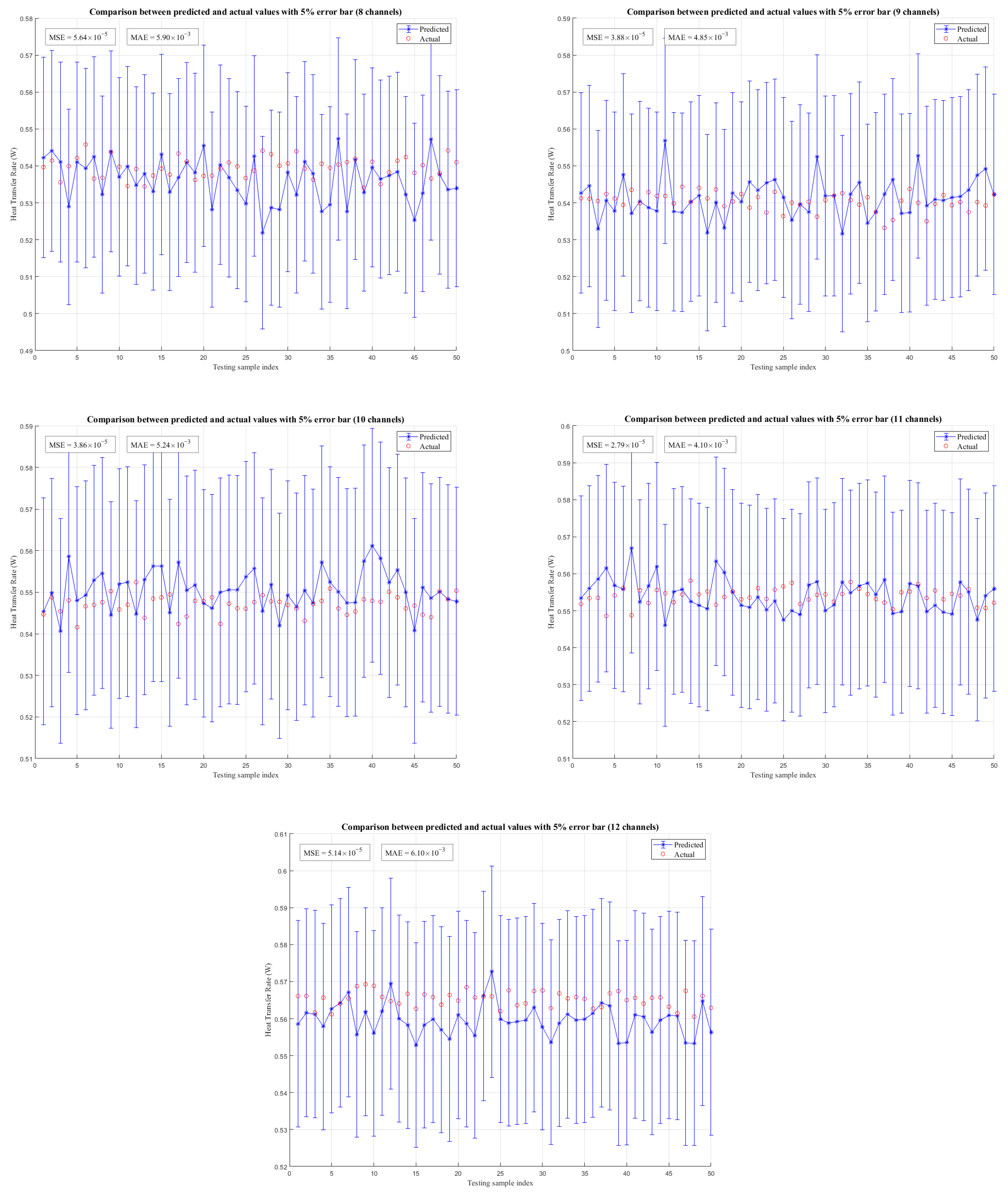 Energies 17 00044 g007