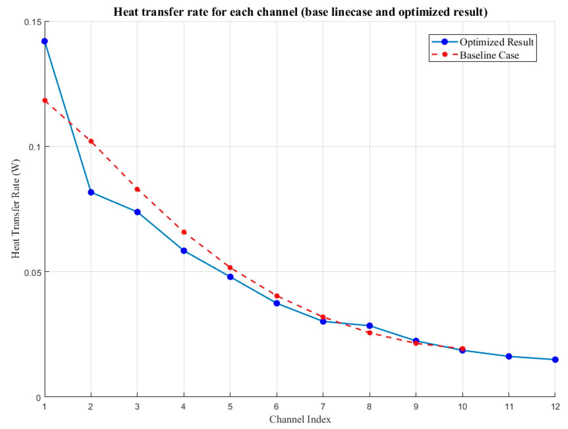 Energies 17 00044 g014