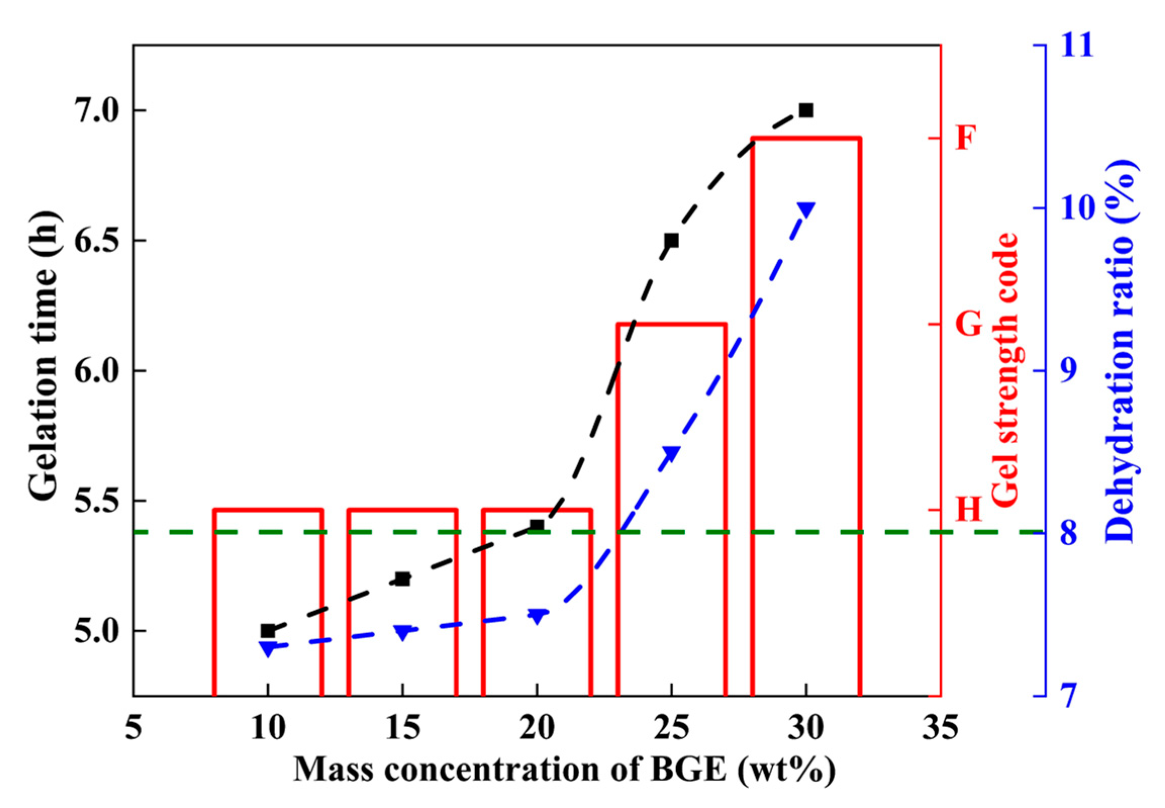 Energies 17 00050 g007 Energies 17 00050 g007