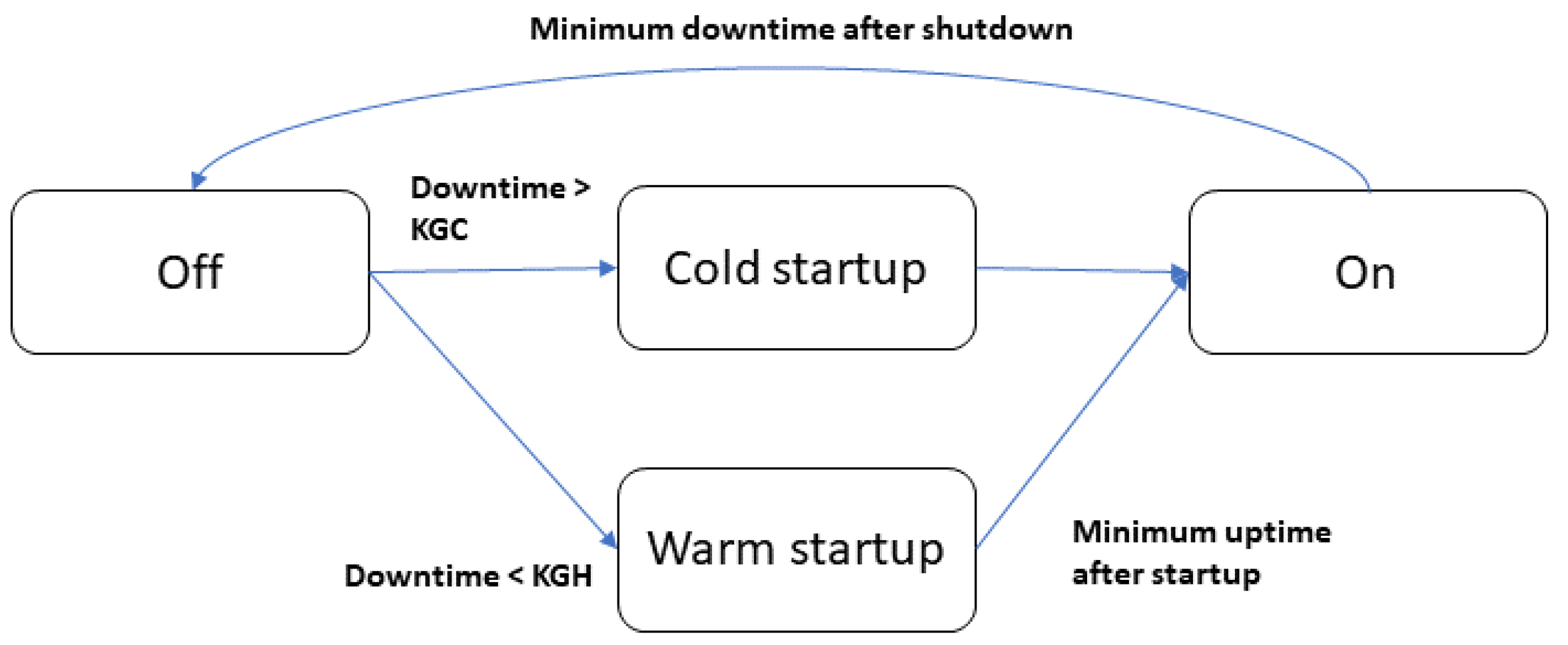 Energies 17 00051 g002