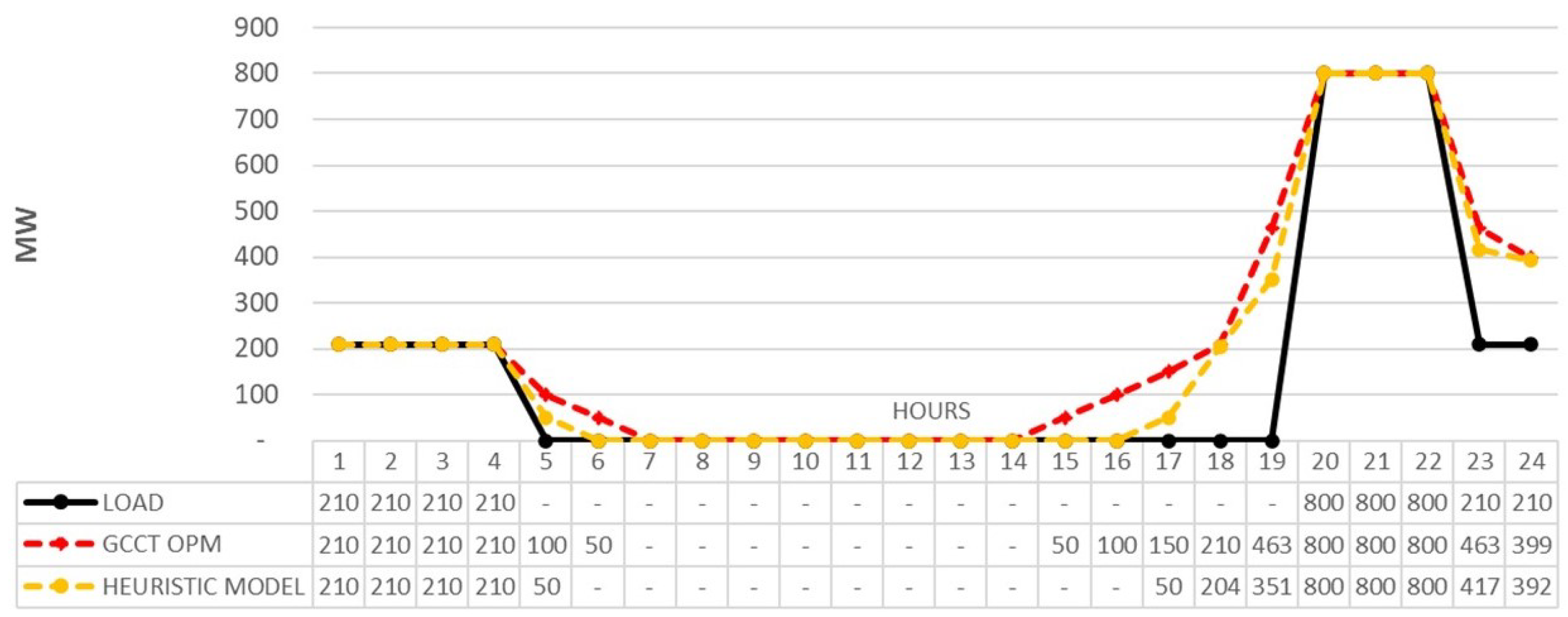 Energies 17 00051 g004
