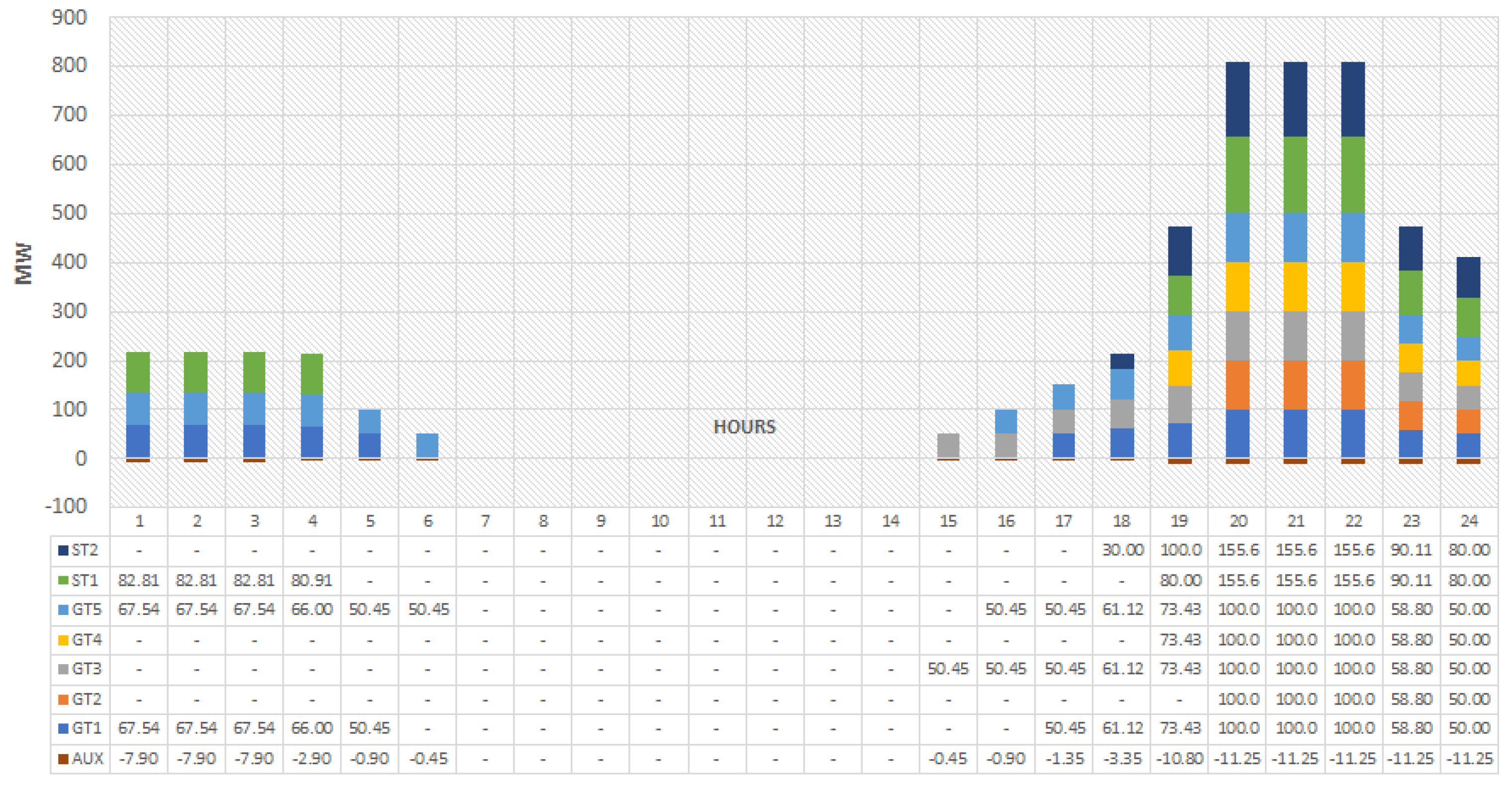 Energies 17 00051 g005