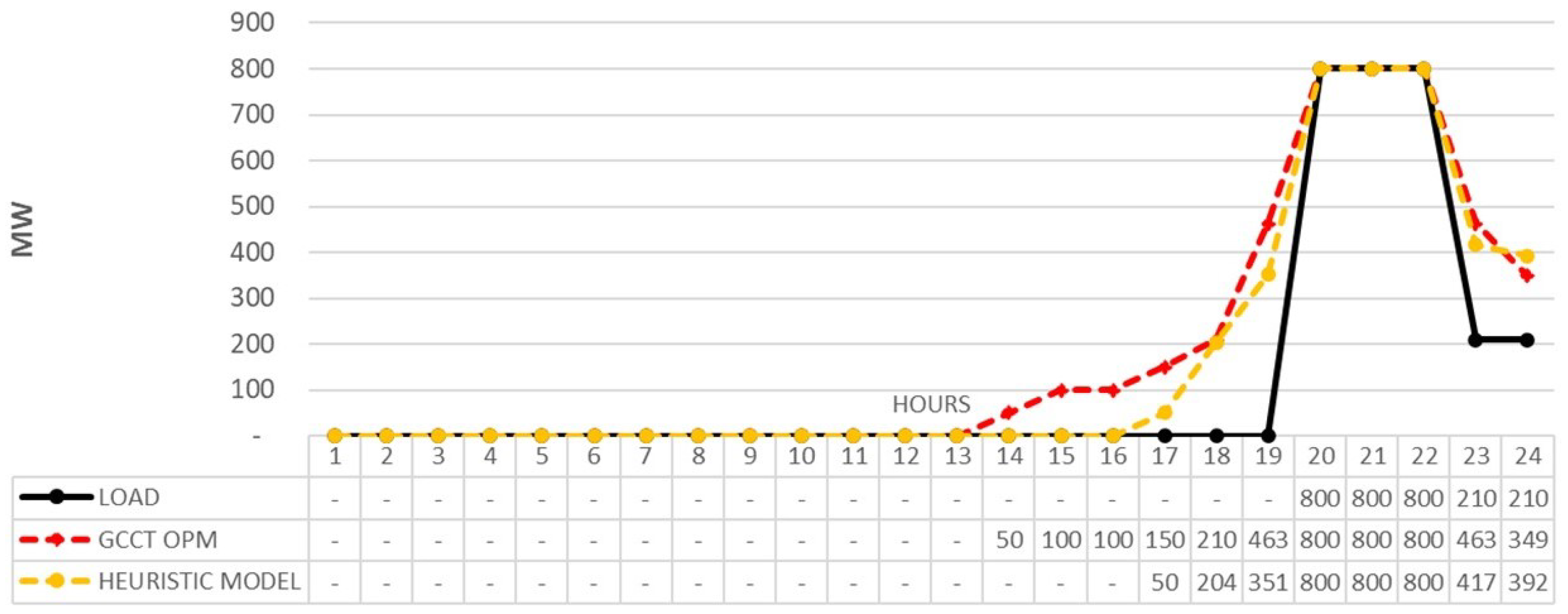 Energies 17 00051 g006