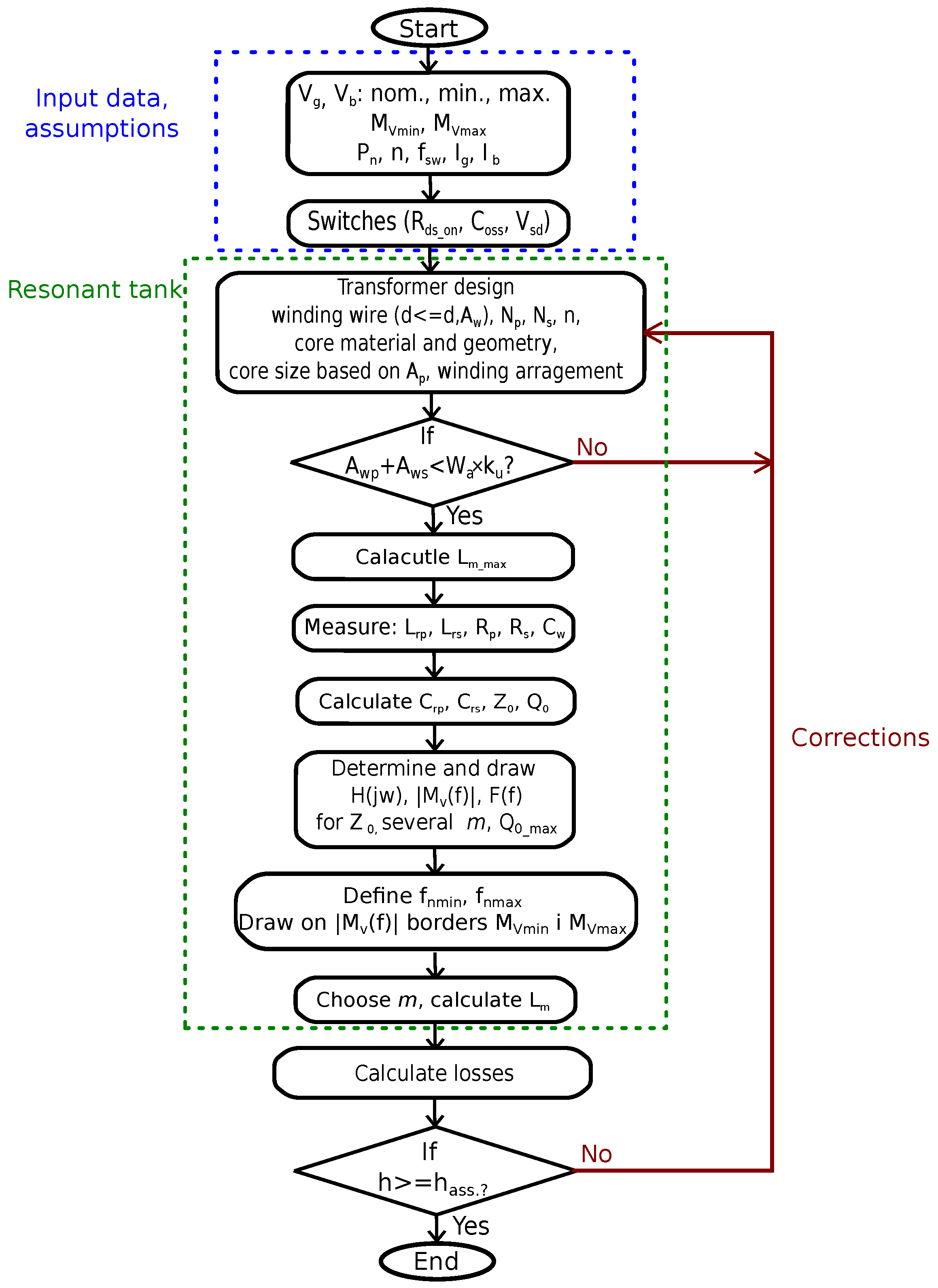 Energies 17 00055 g006