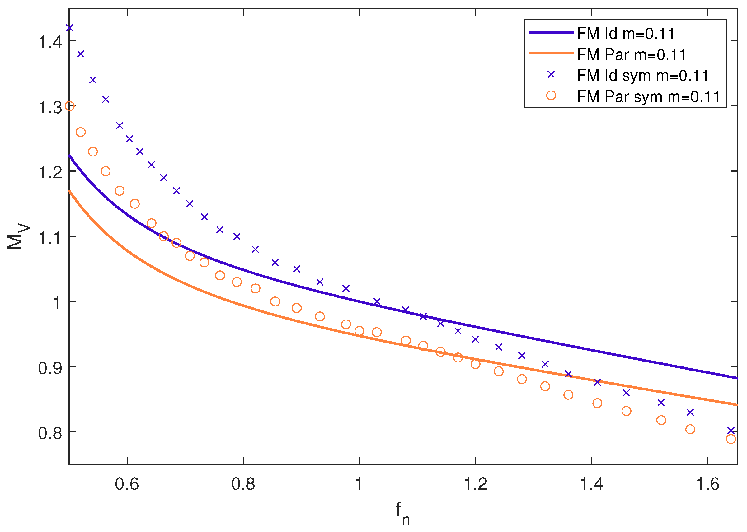Energies 17 00055 g007
