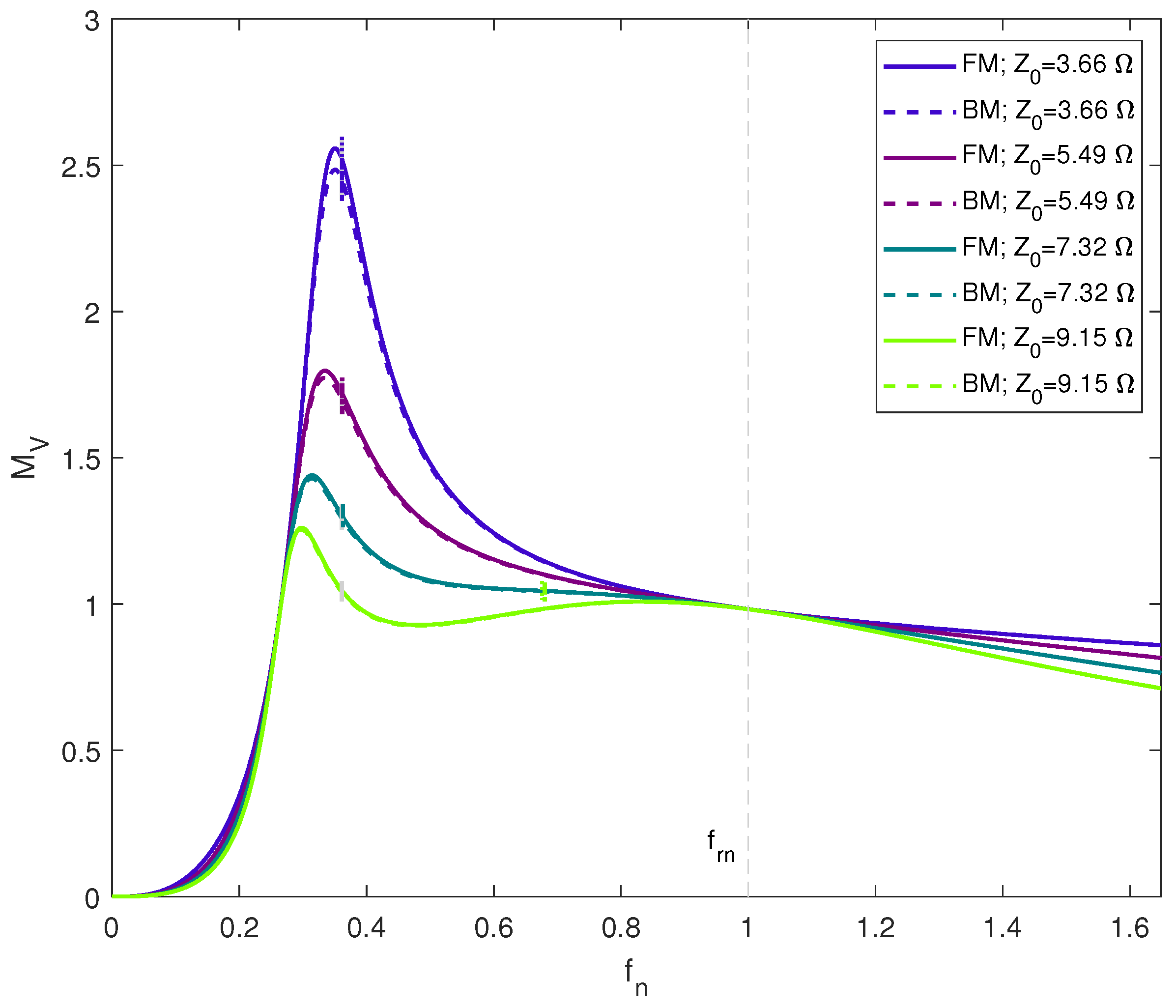 Energies 17 00055 g010