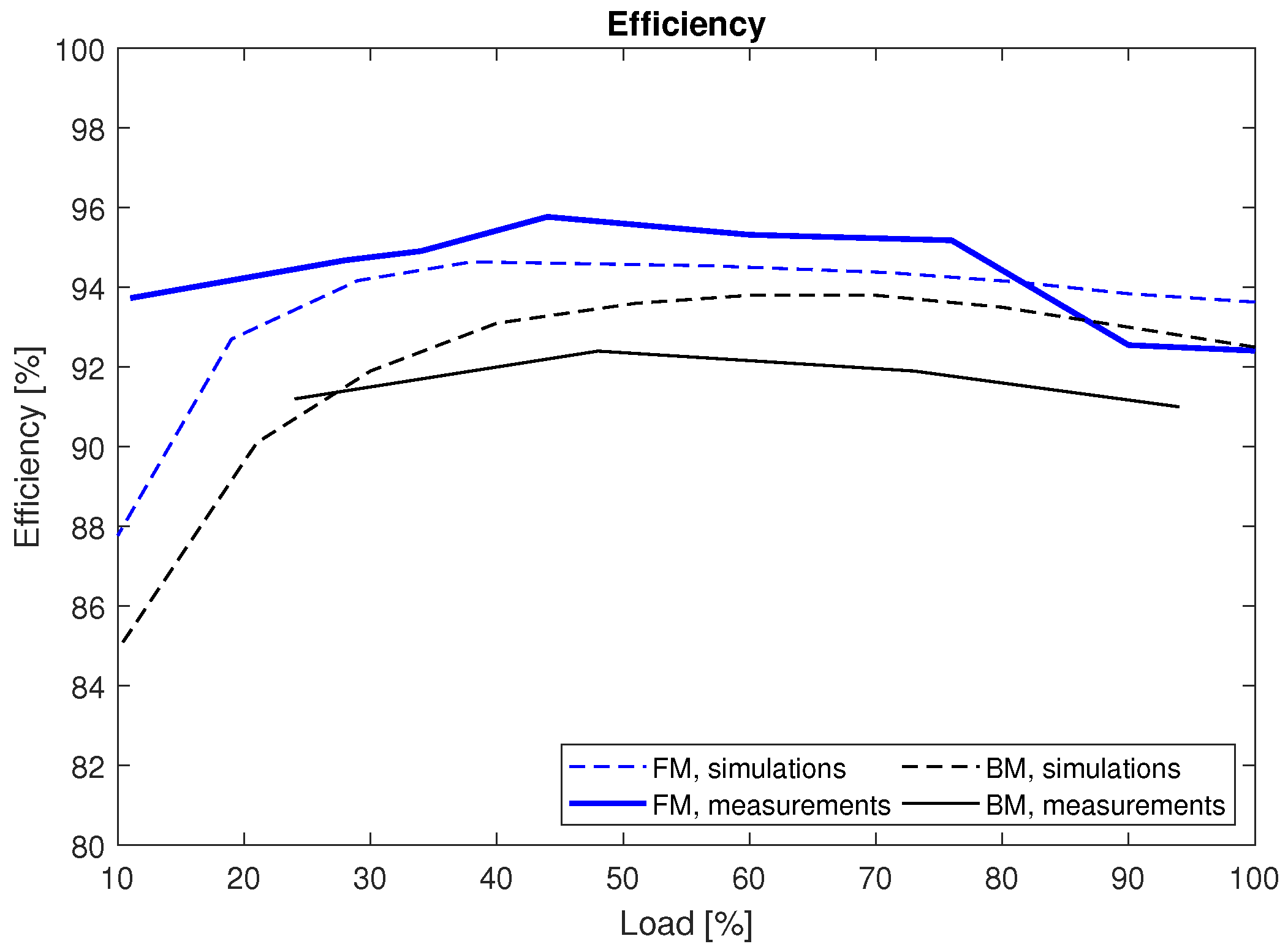 Energies 17 00055 g021