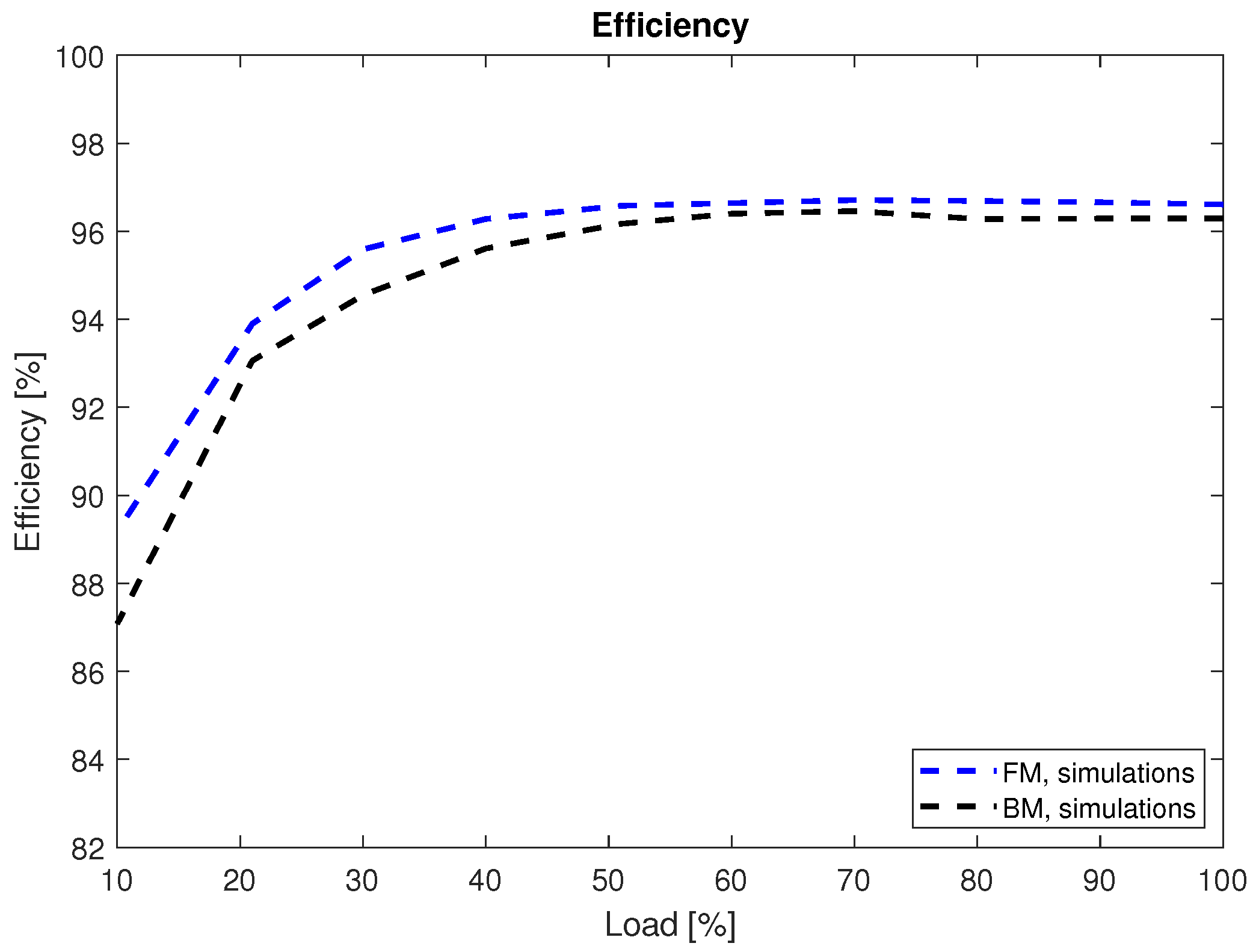 Energies 17 00055 g022