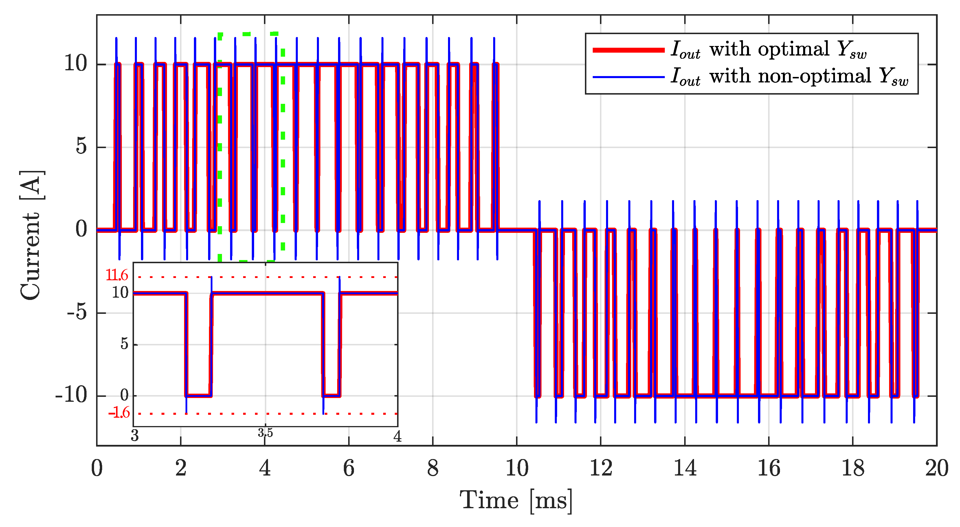 Energies 17 00056 g007