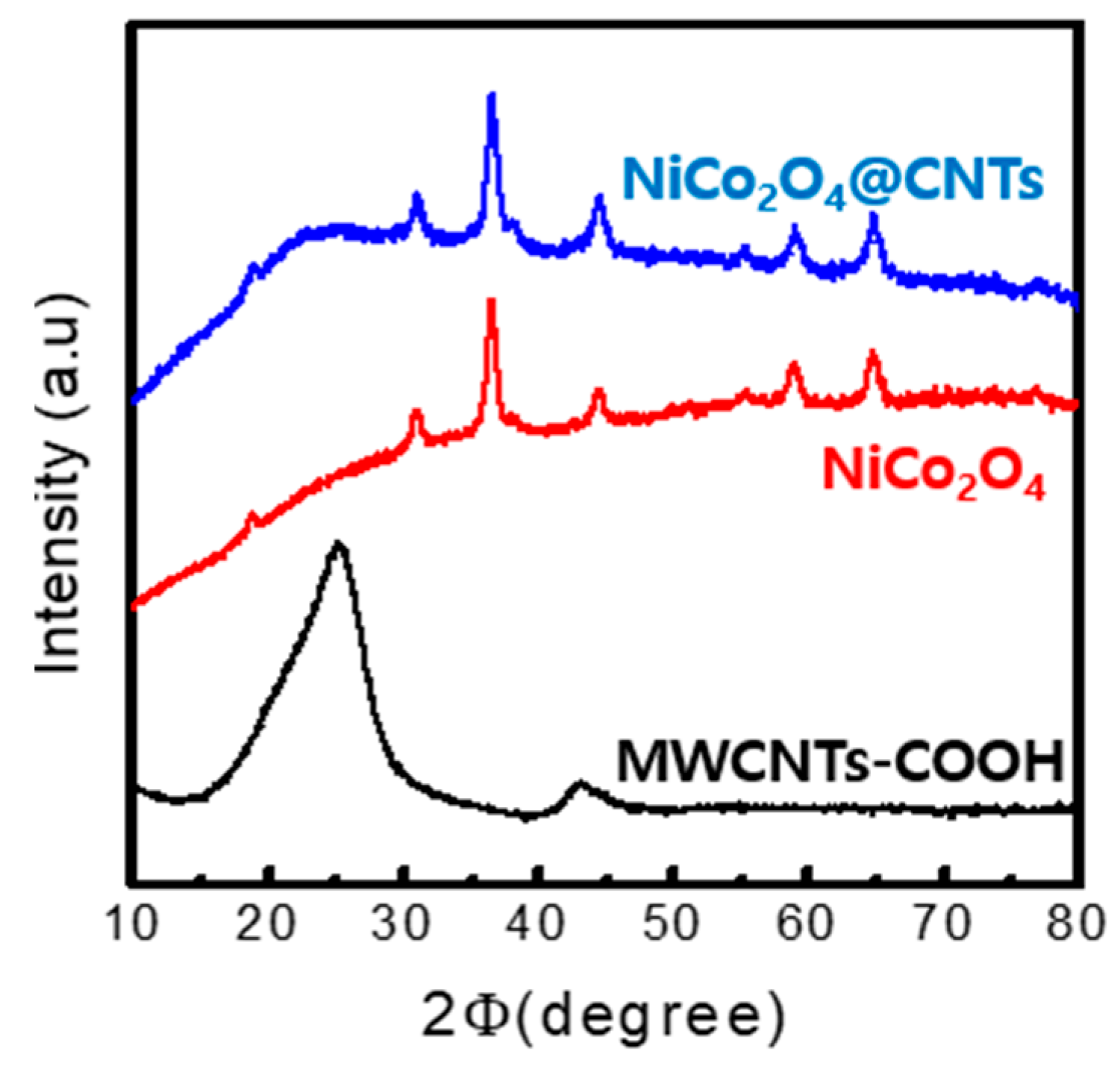Energies 17 00058 g003
