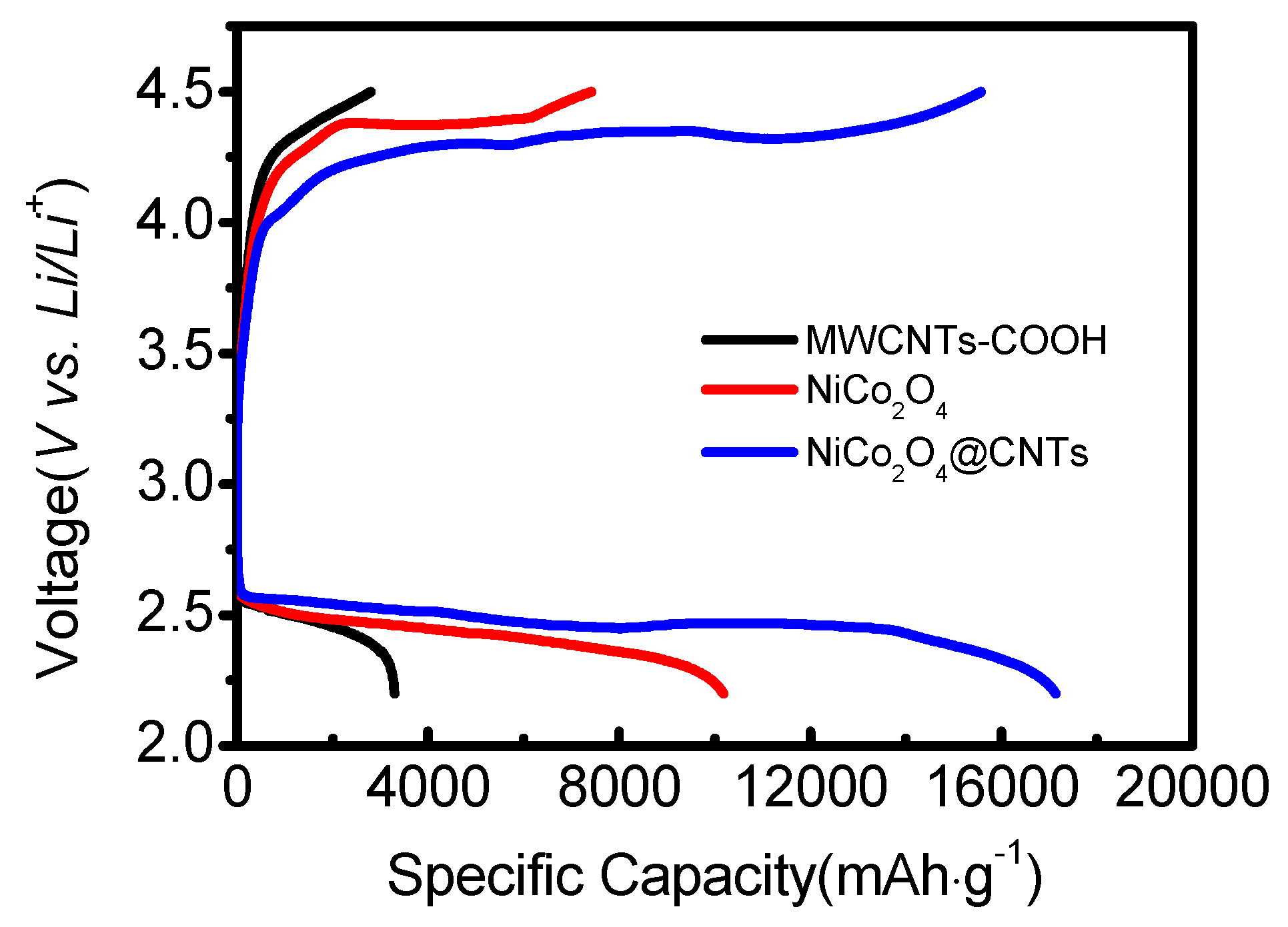 Energies 17 00058 g007