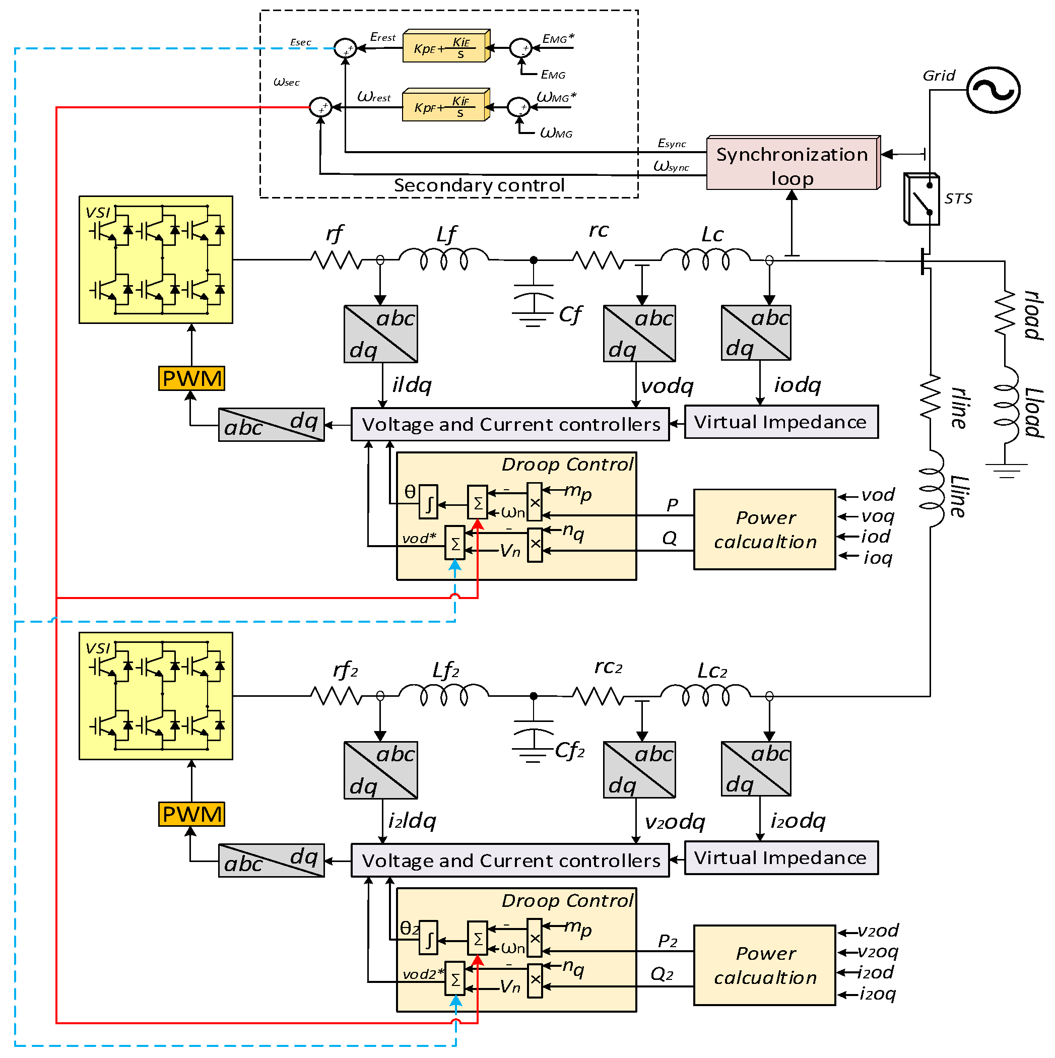 Design, Modeling, and Validation of Grid-Forming Inverters for ...