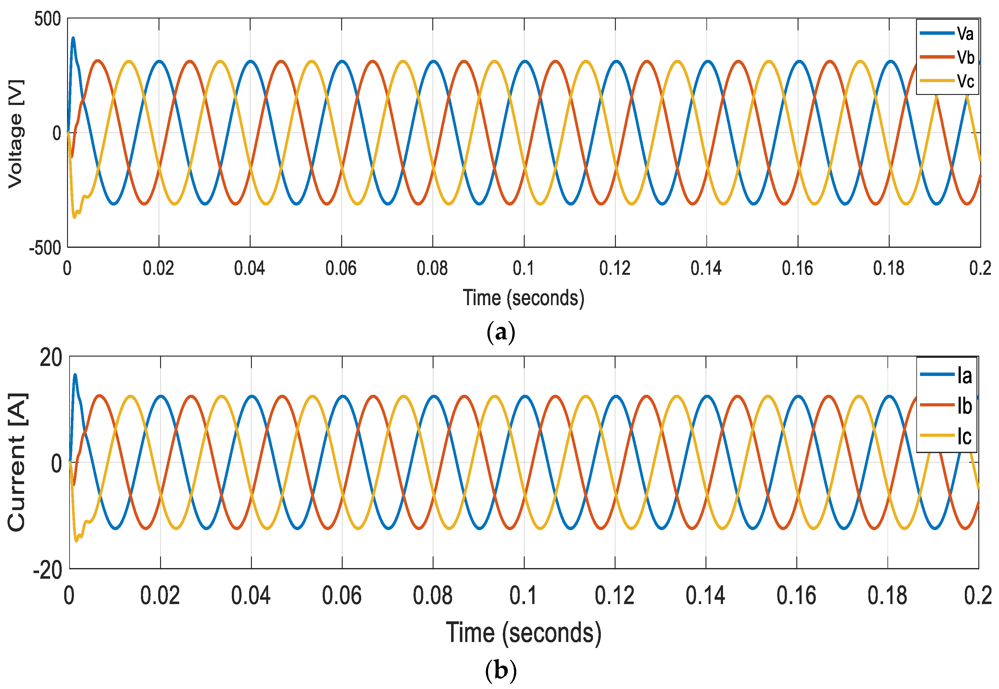 Energies 17 00059 g015