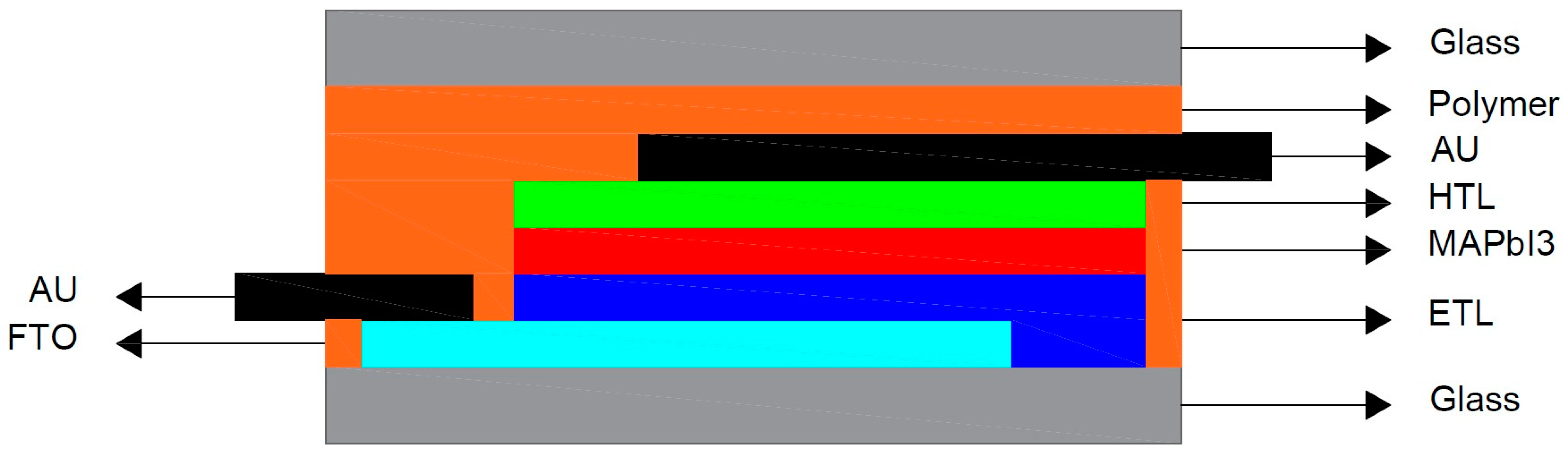 Energies 17 00060 g003