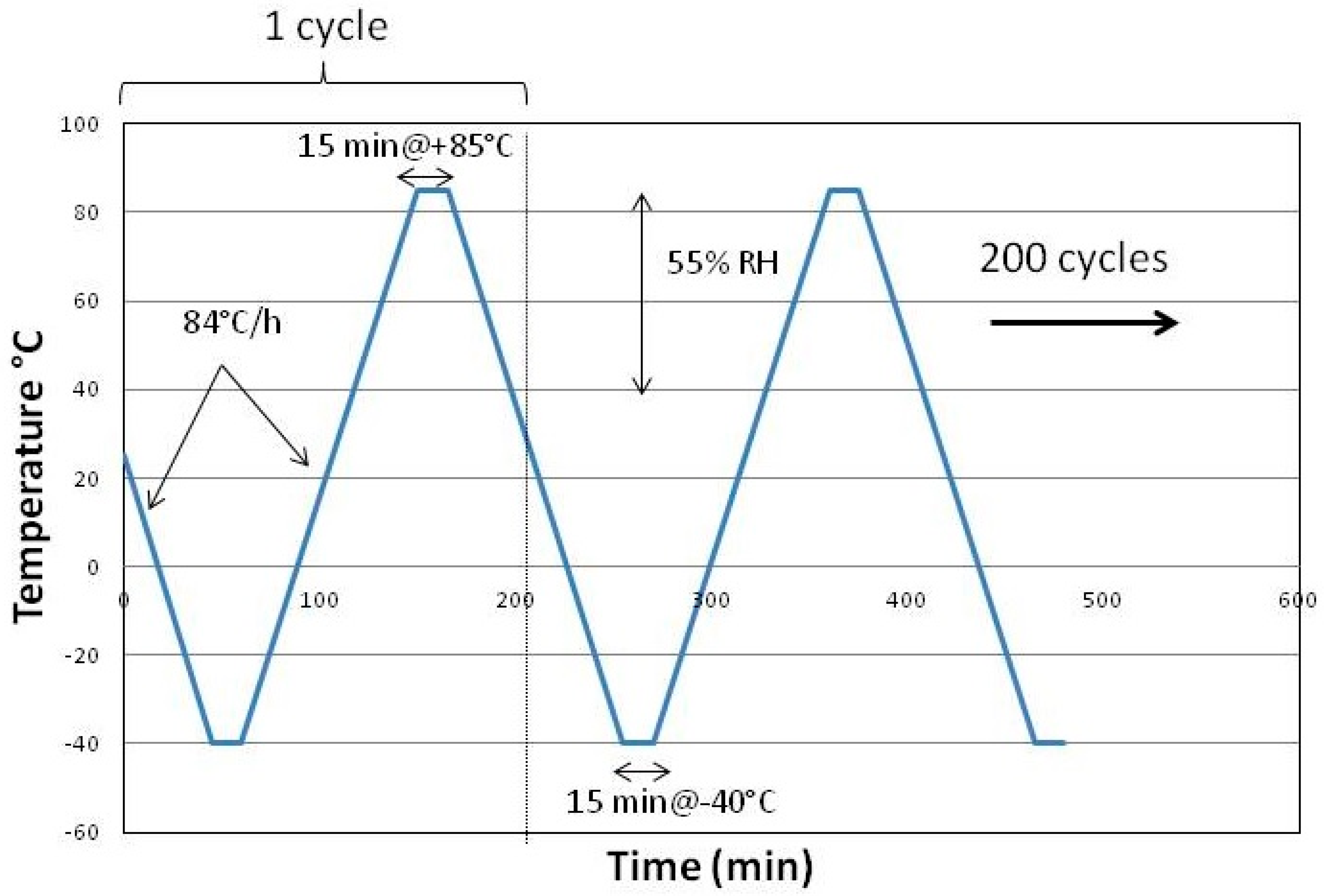 Energies 17 00060 g004