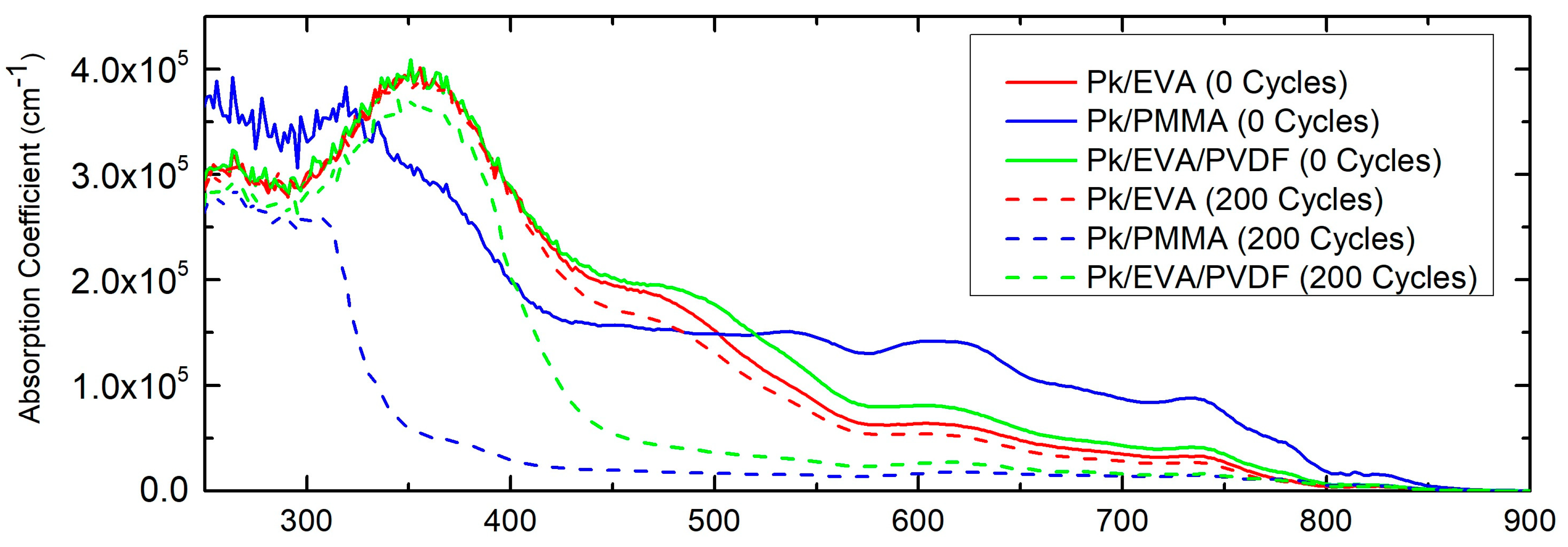 Energies 17 00060 g006