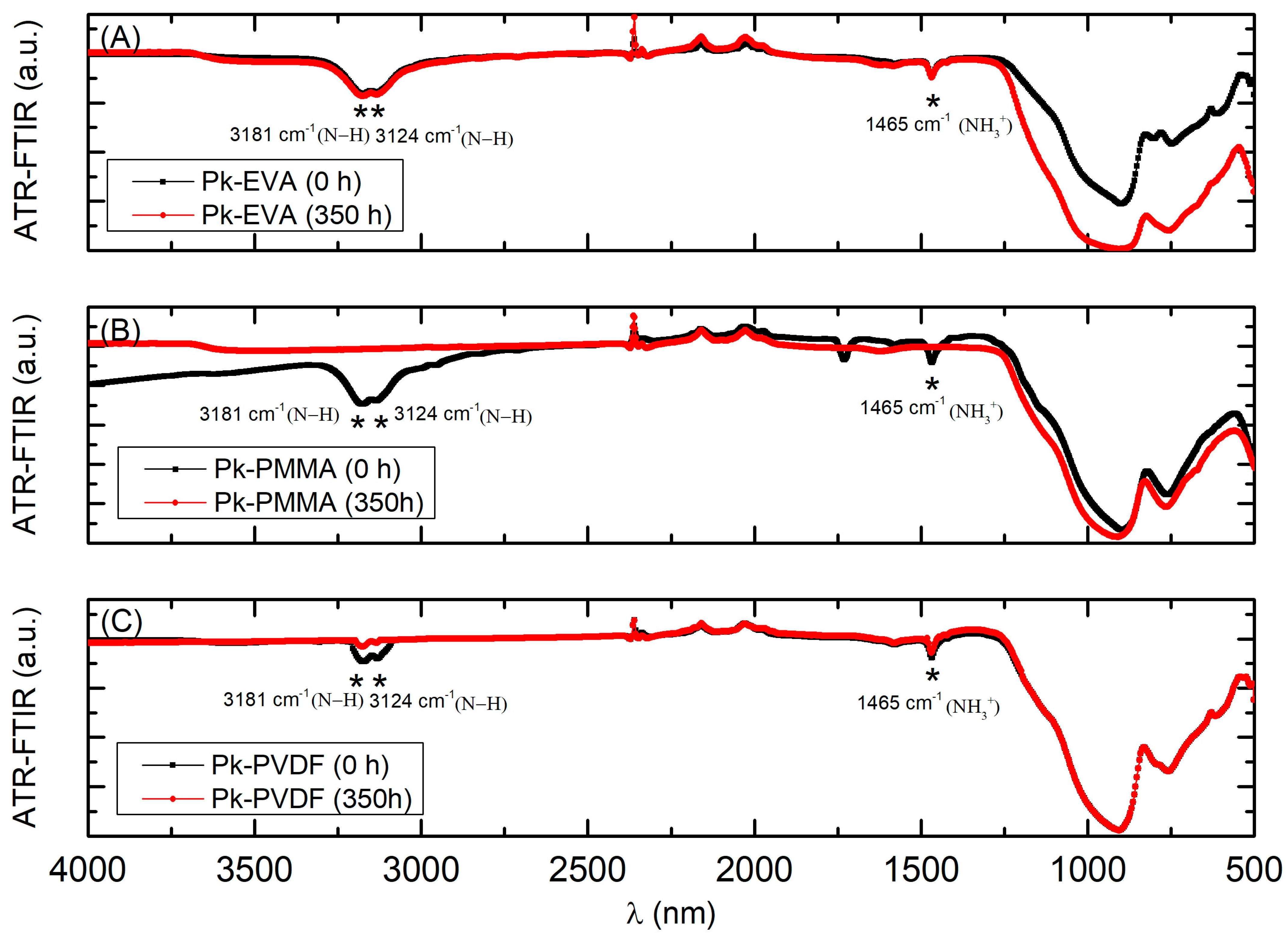 Energies 17 00060 g010
