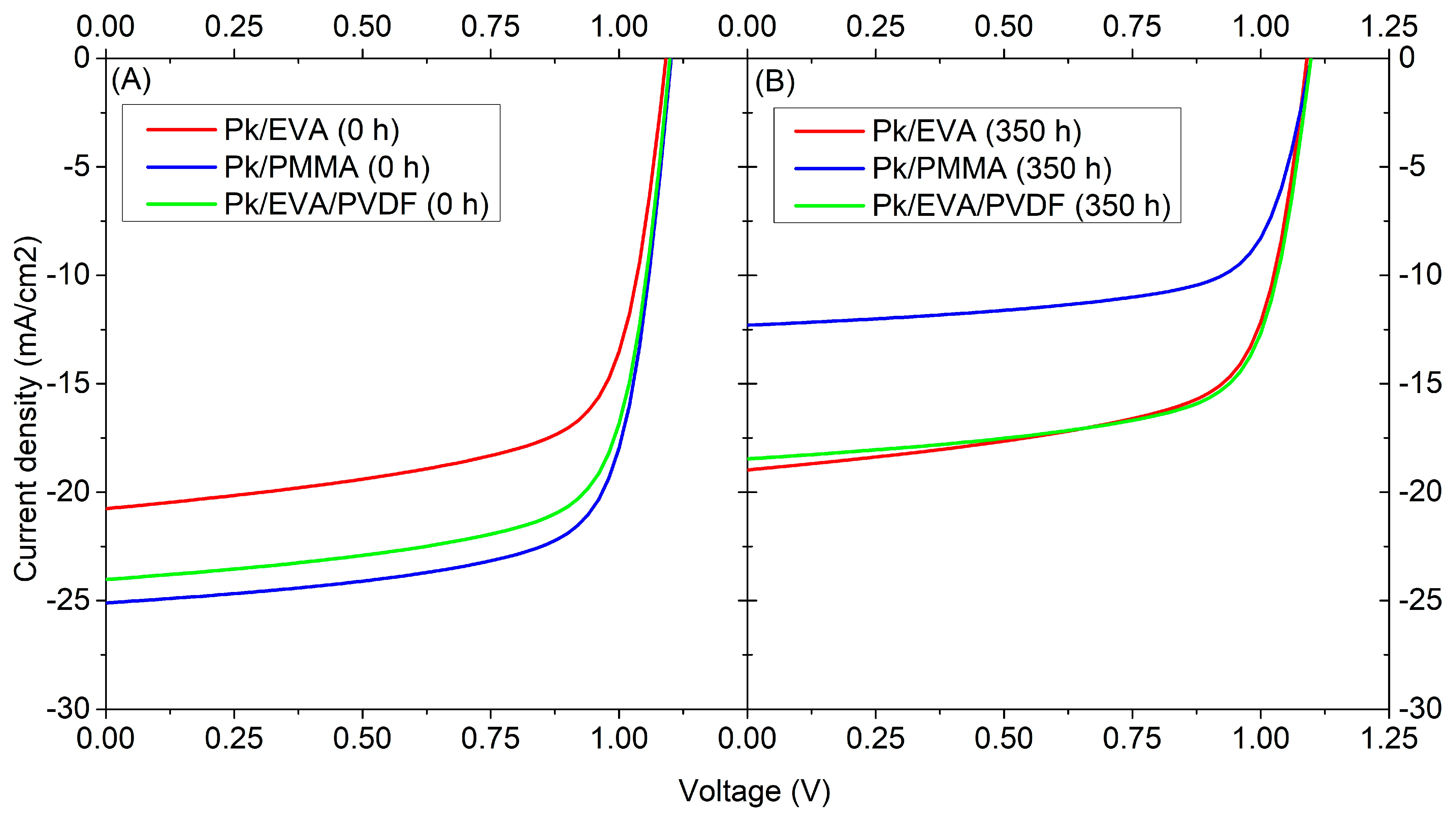 Energies 17 00060 g011