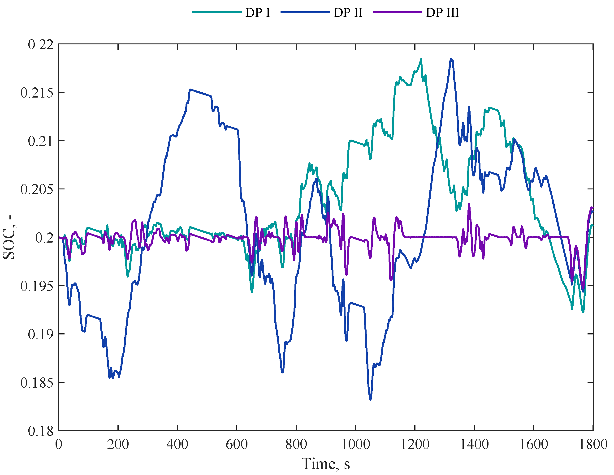 Energies 17 00062 g003