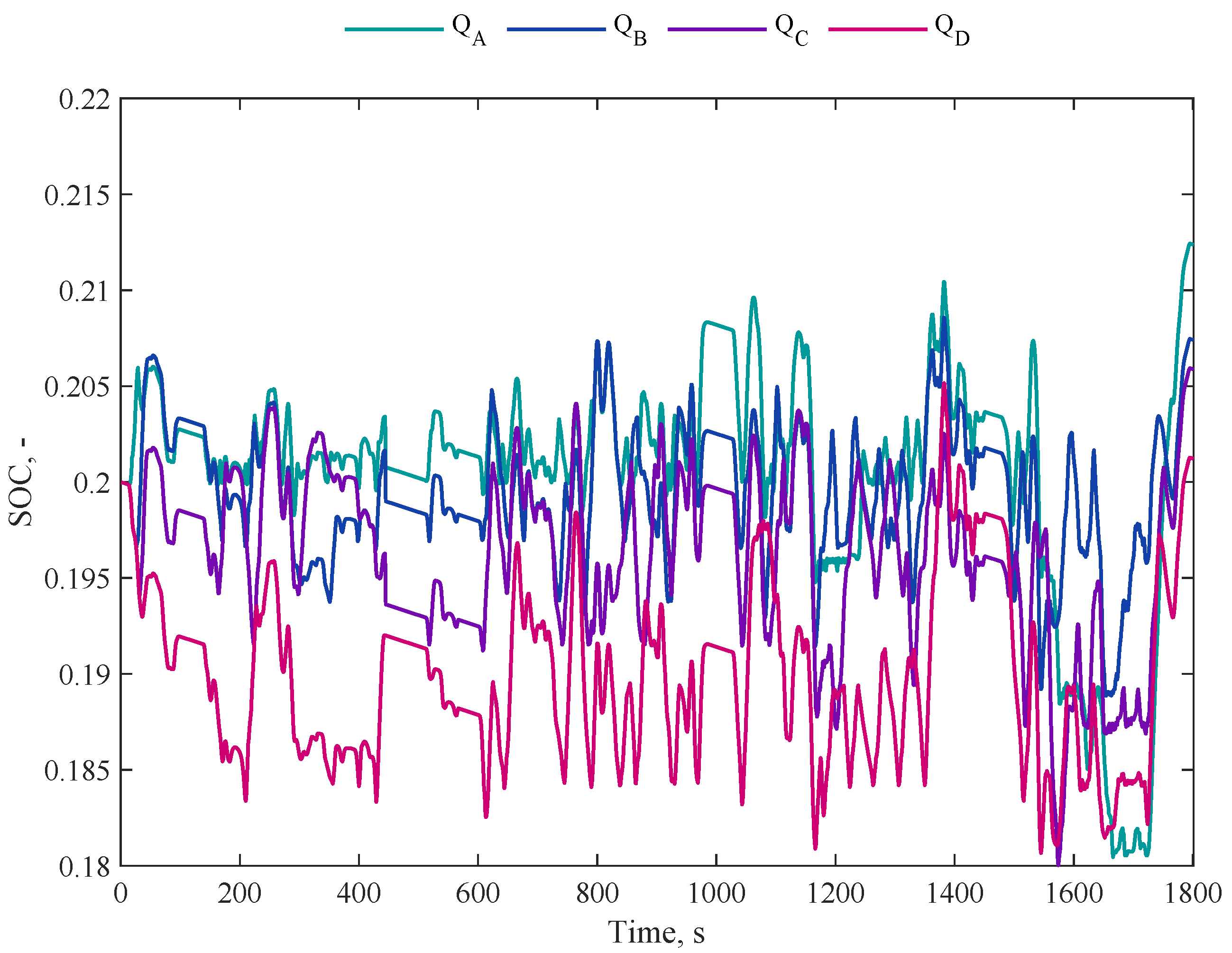 Energies 17 00062 g005
