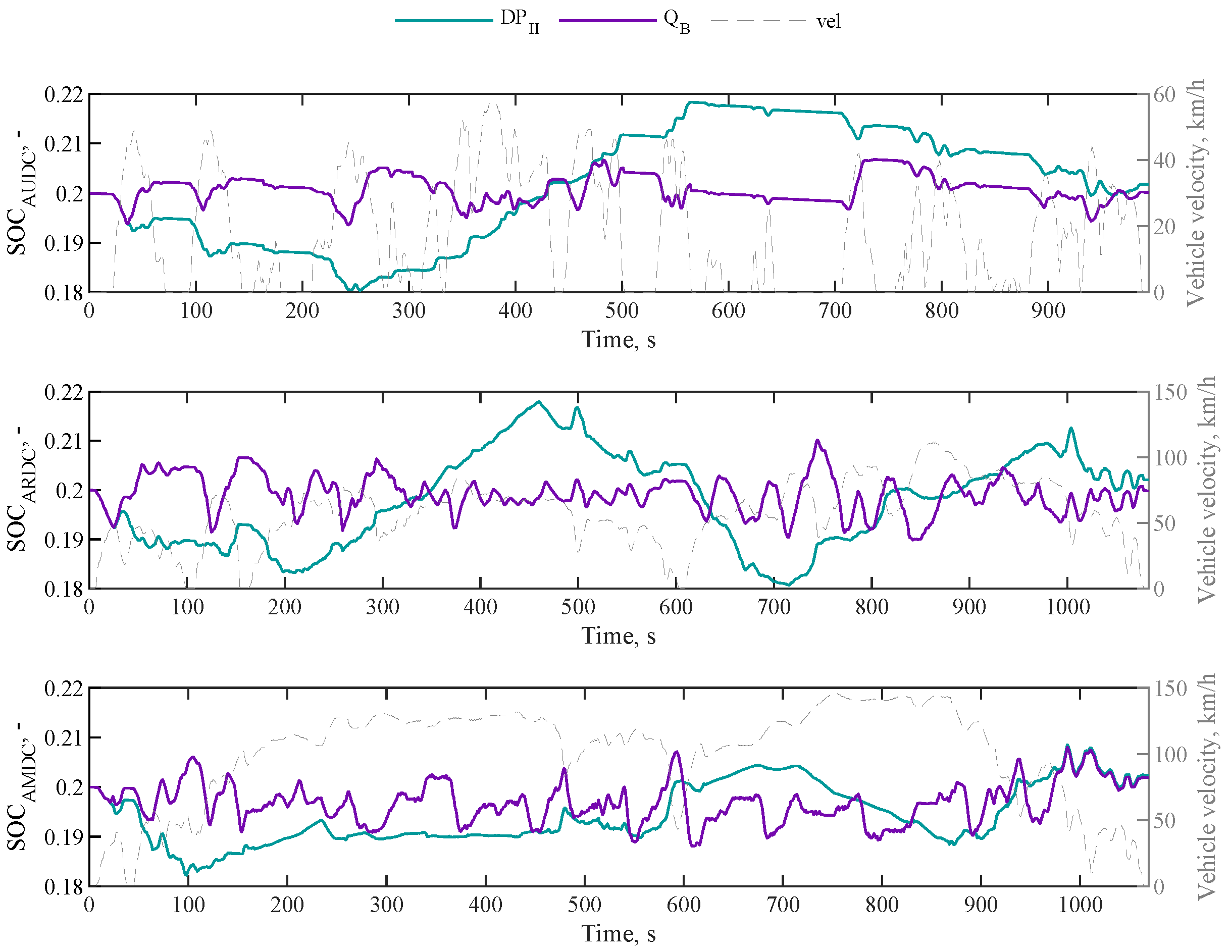 Energies 17 00062 g007