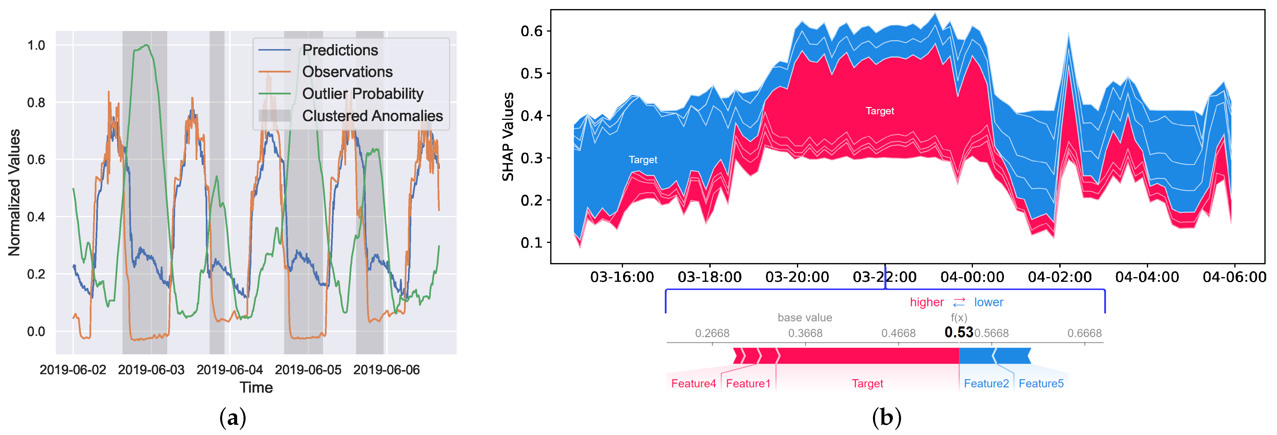 Energies 17 00064 g007