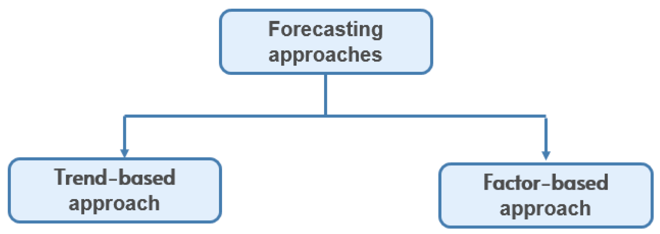 Energies 17 00068 g002