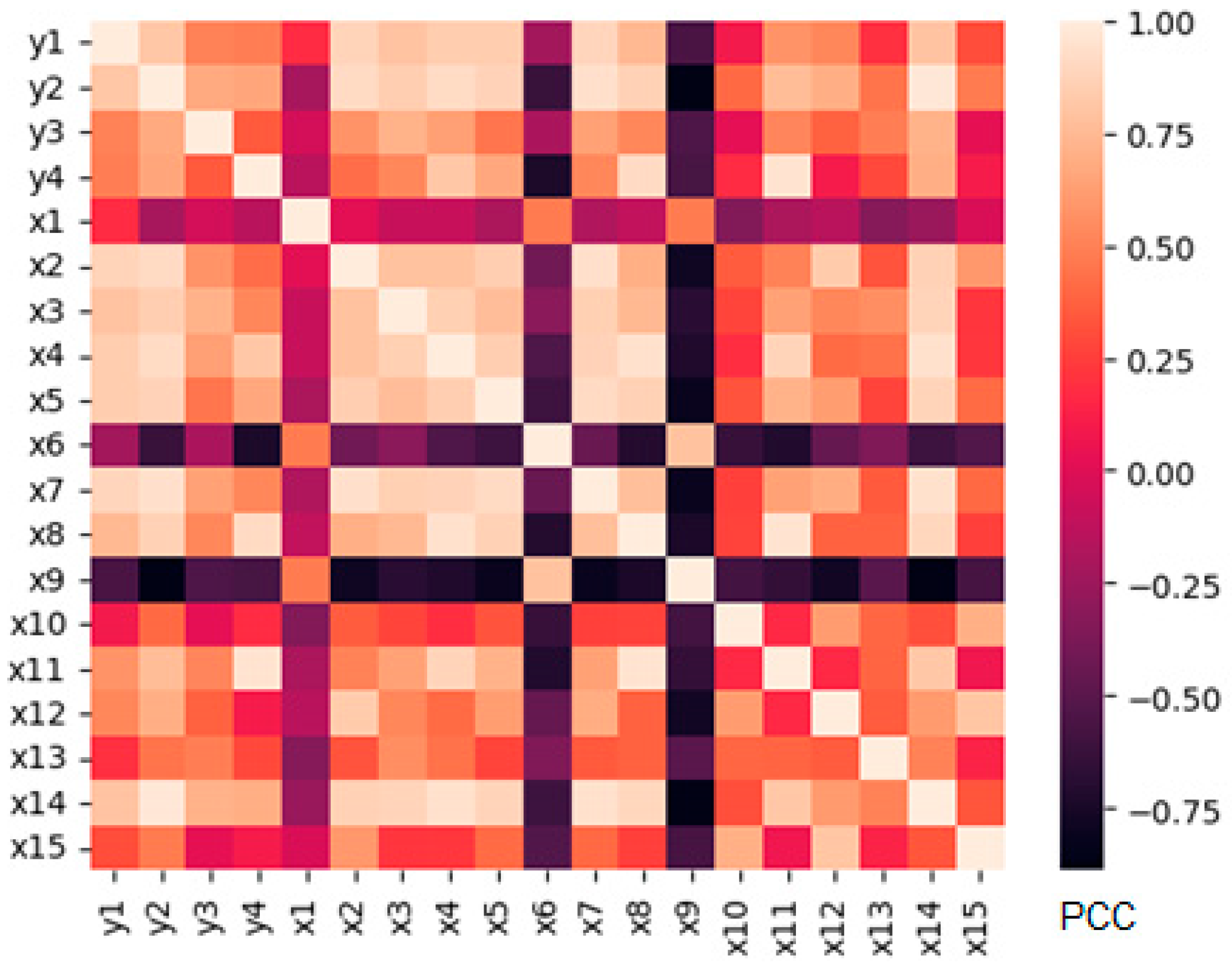 Energies 17 00068 g003