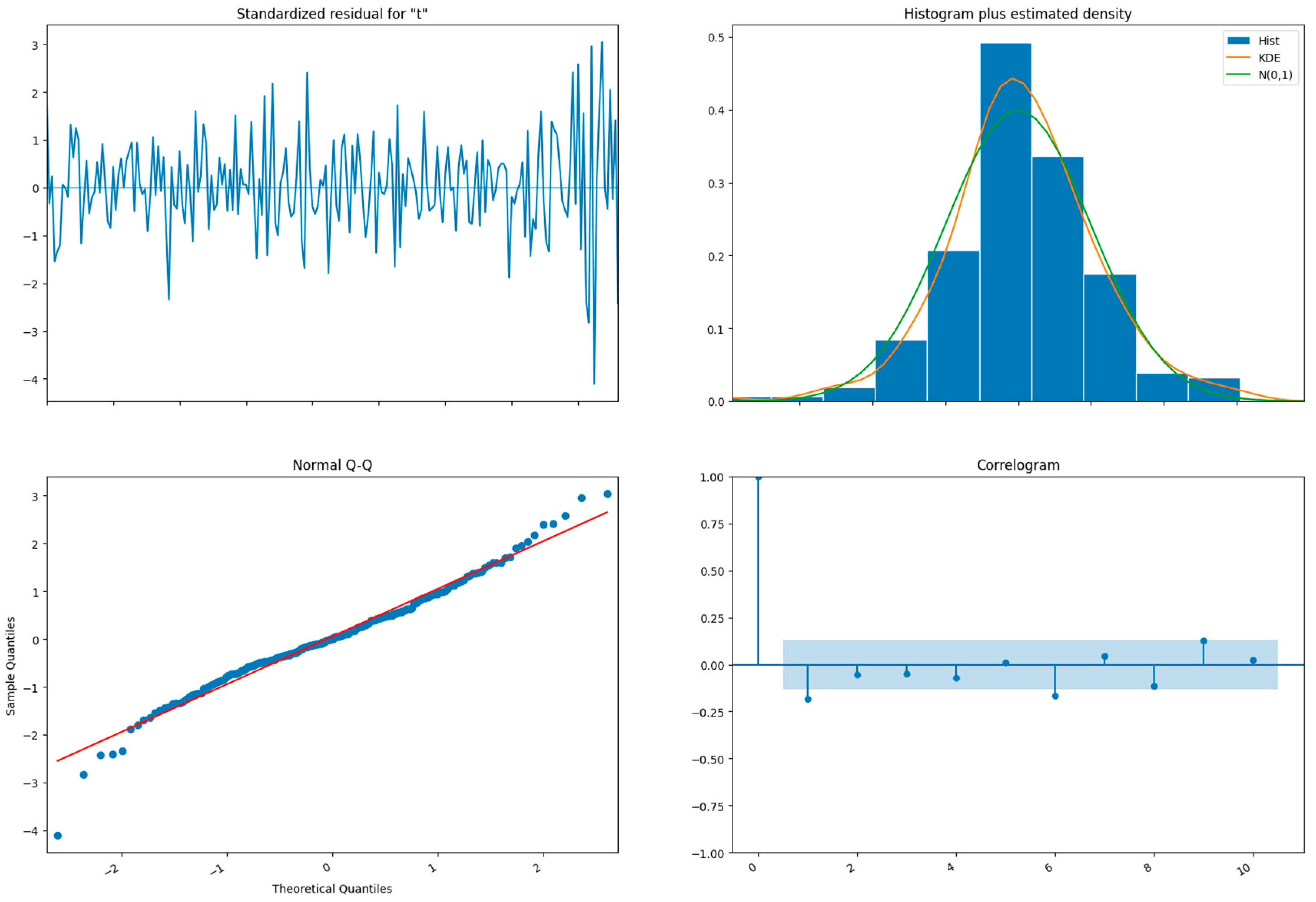 Energies 17 00068 g006